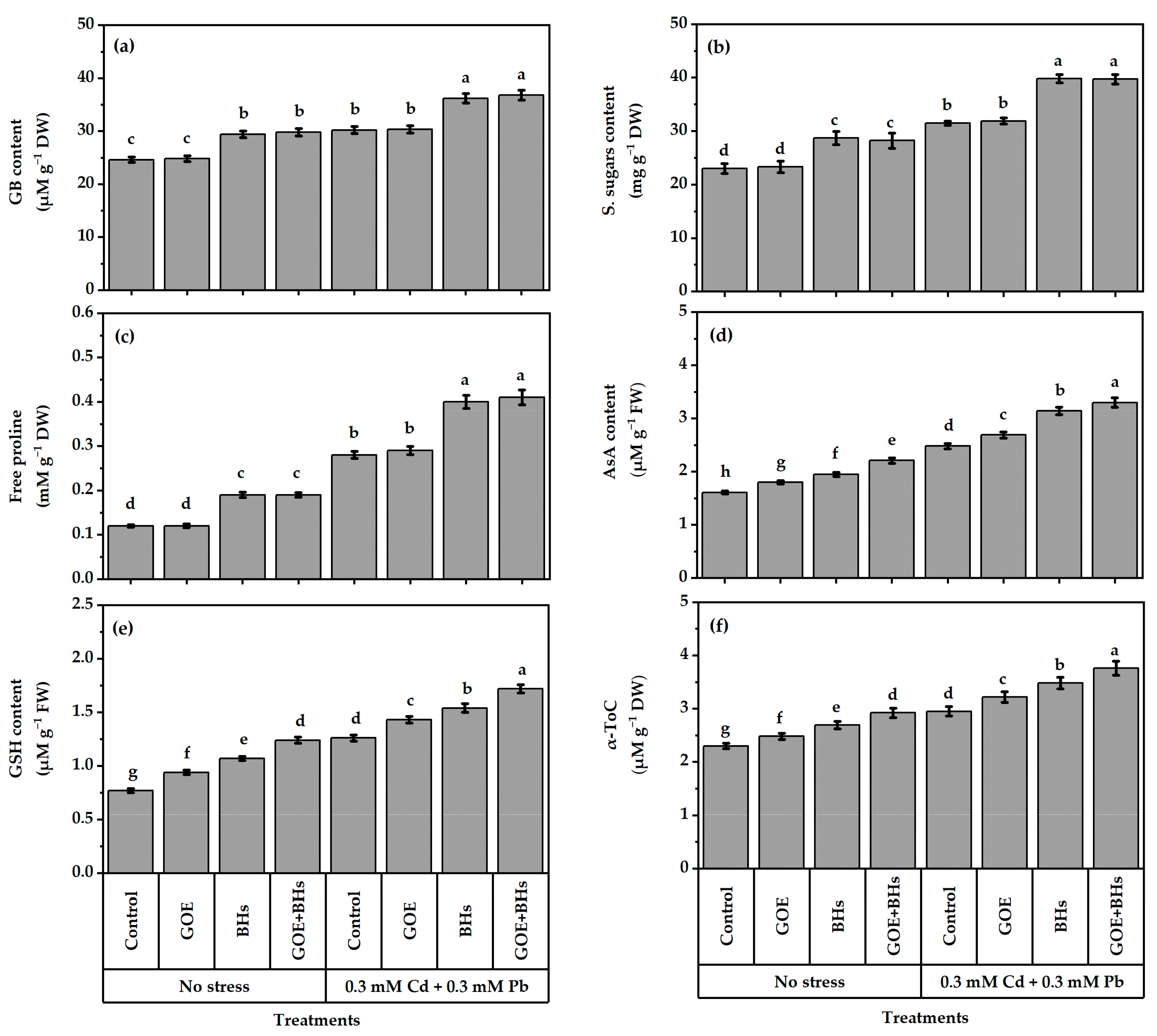 Agronomy 13 01916 g005