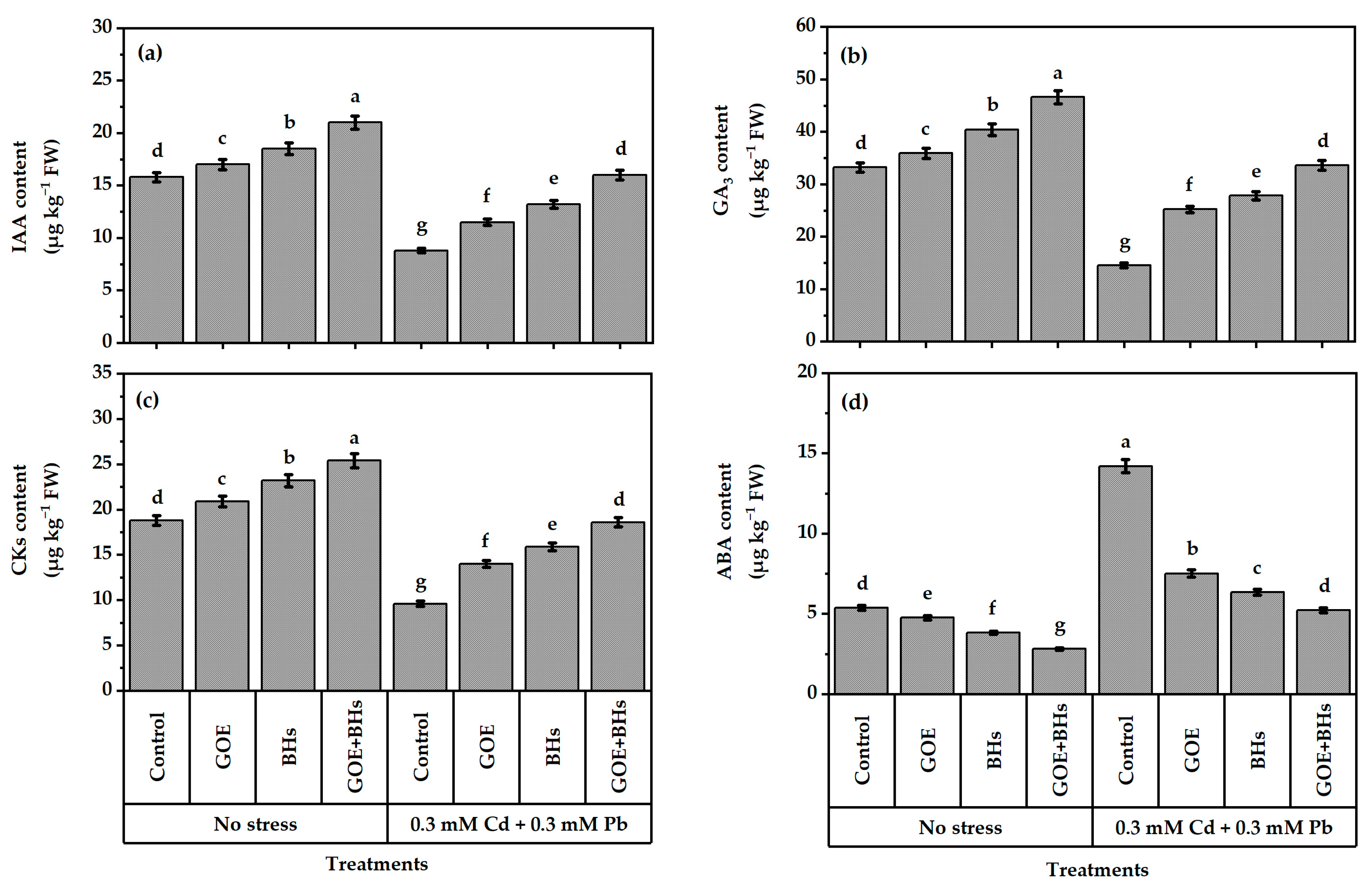 Agronomy 13 01916 g008