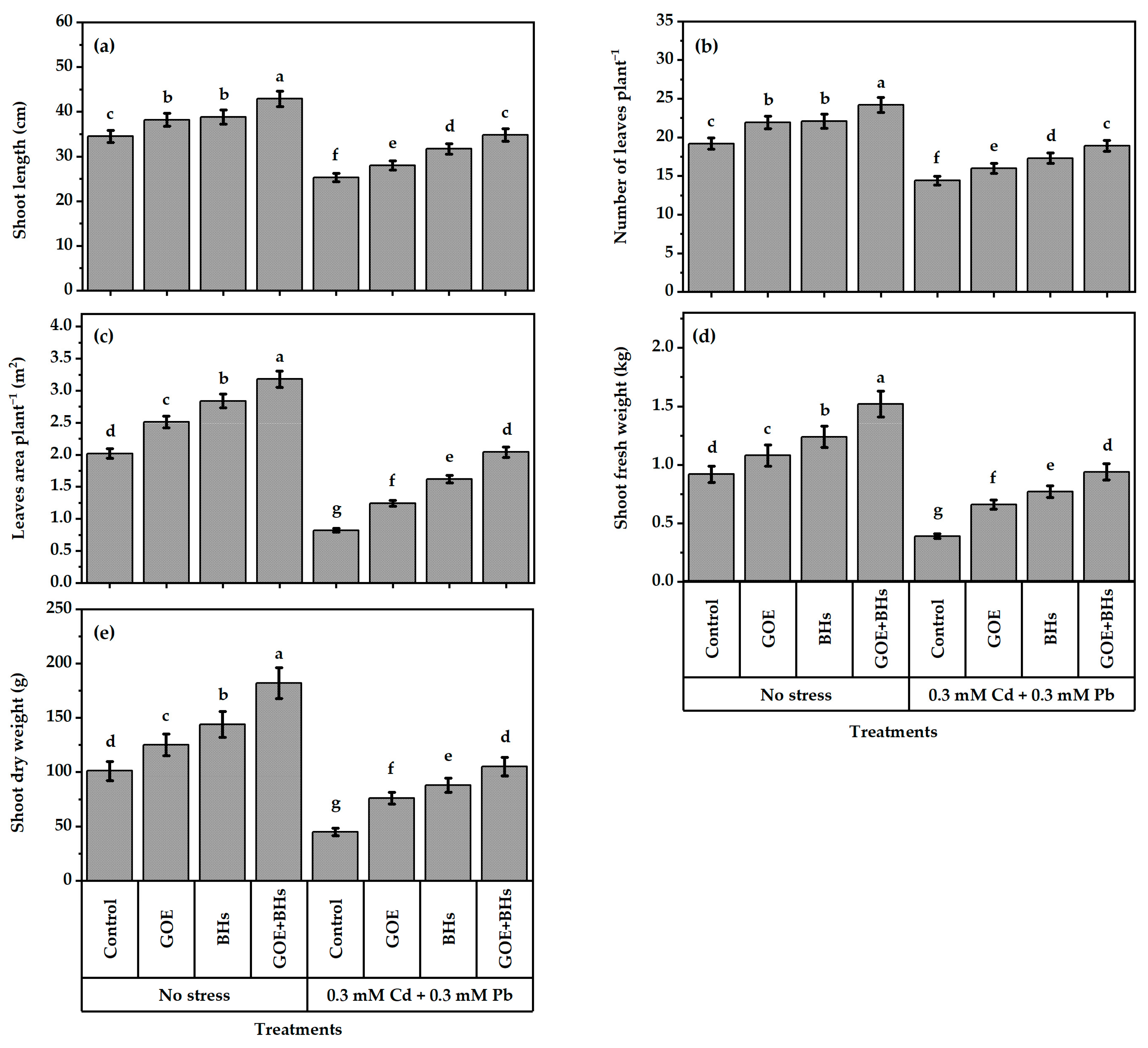 Agronomy 13 01916 g009