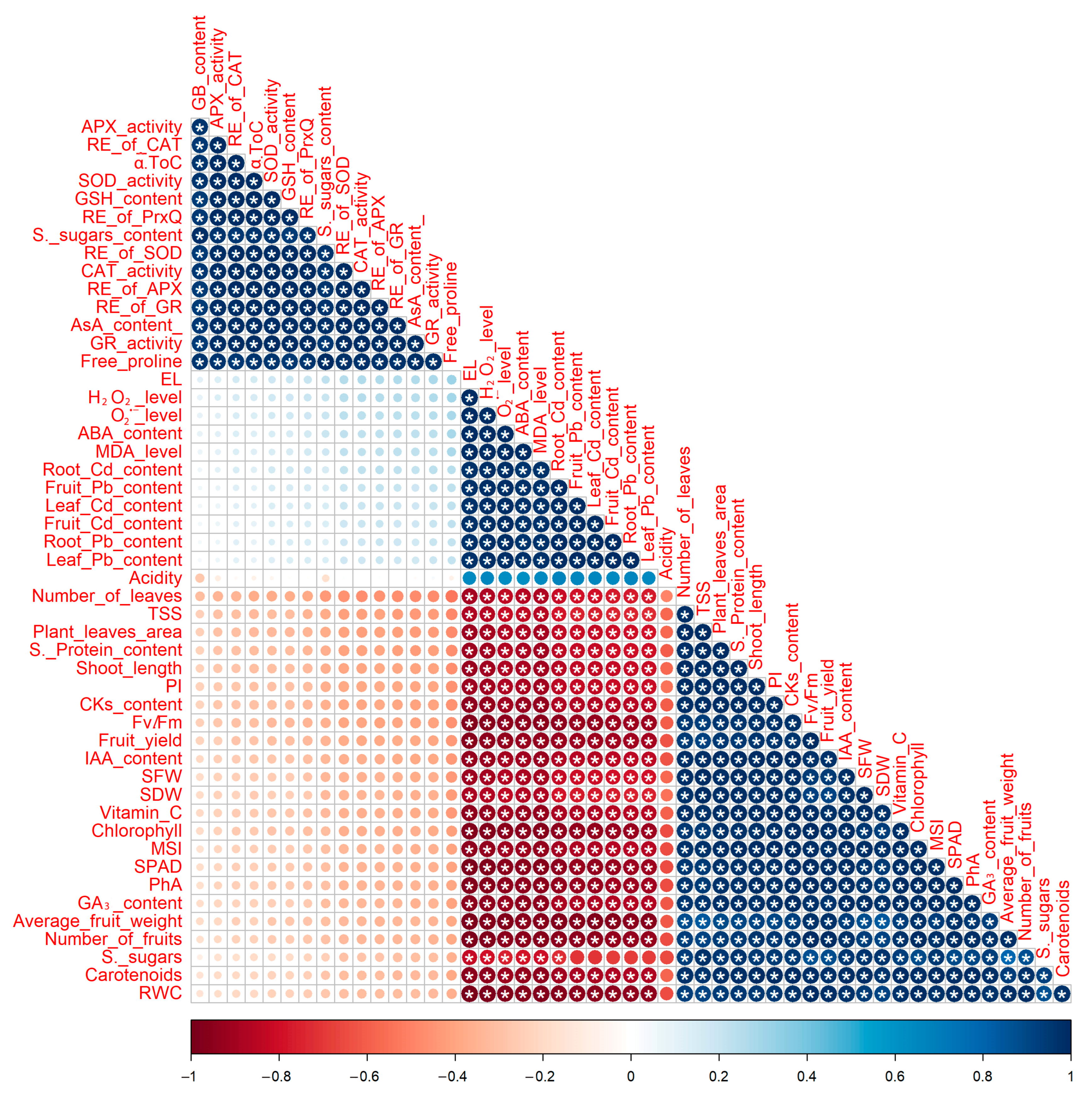 Agronomy 13 01916 g012