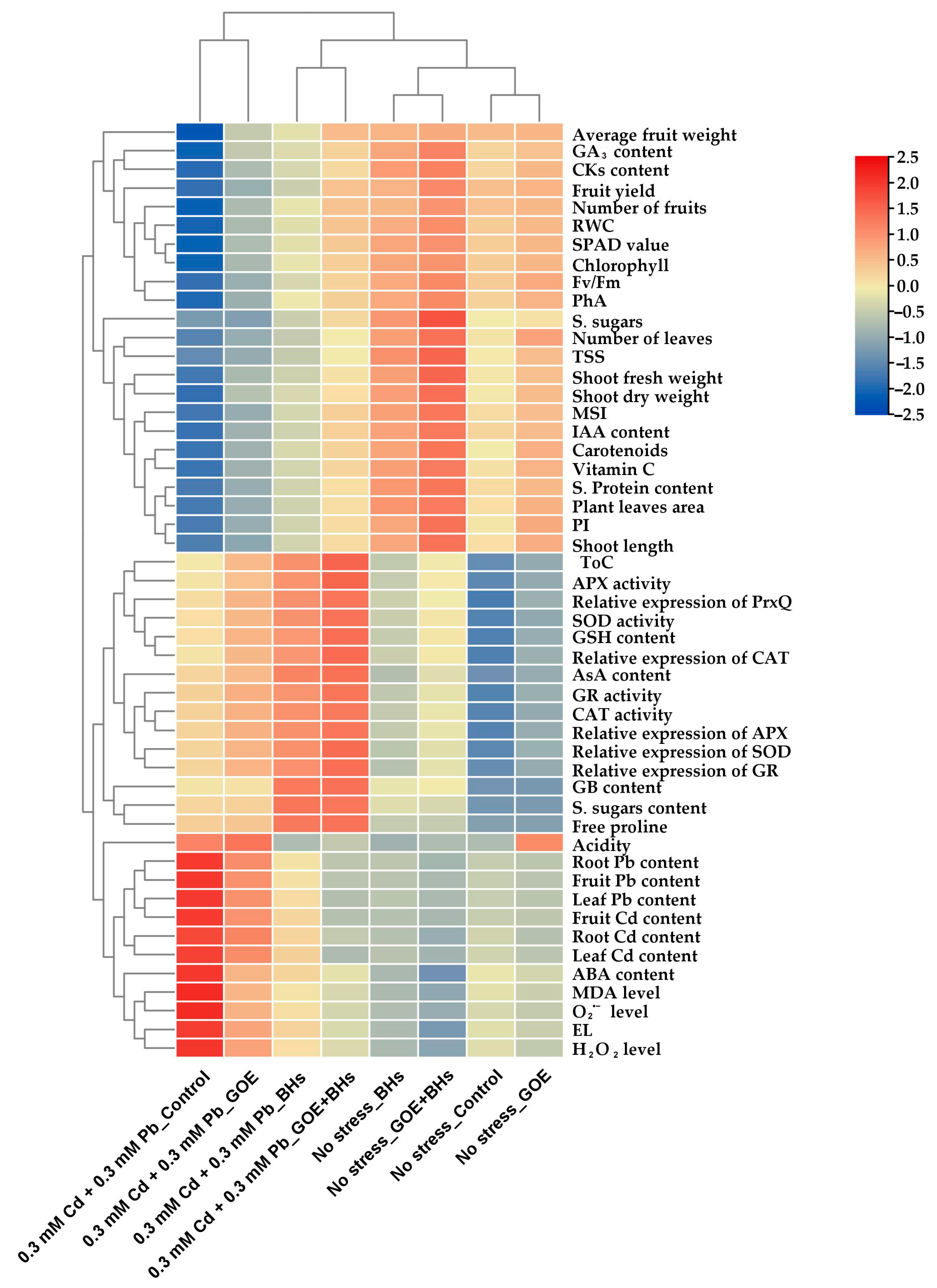 Agronomy 13 01916 g013