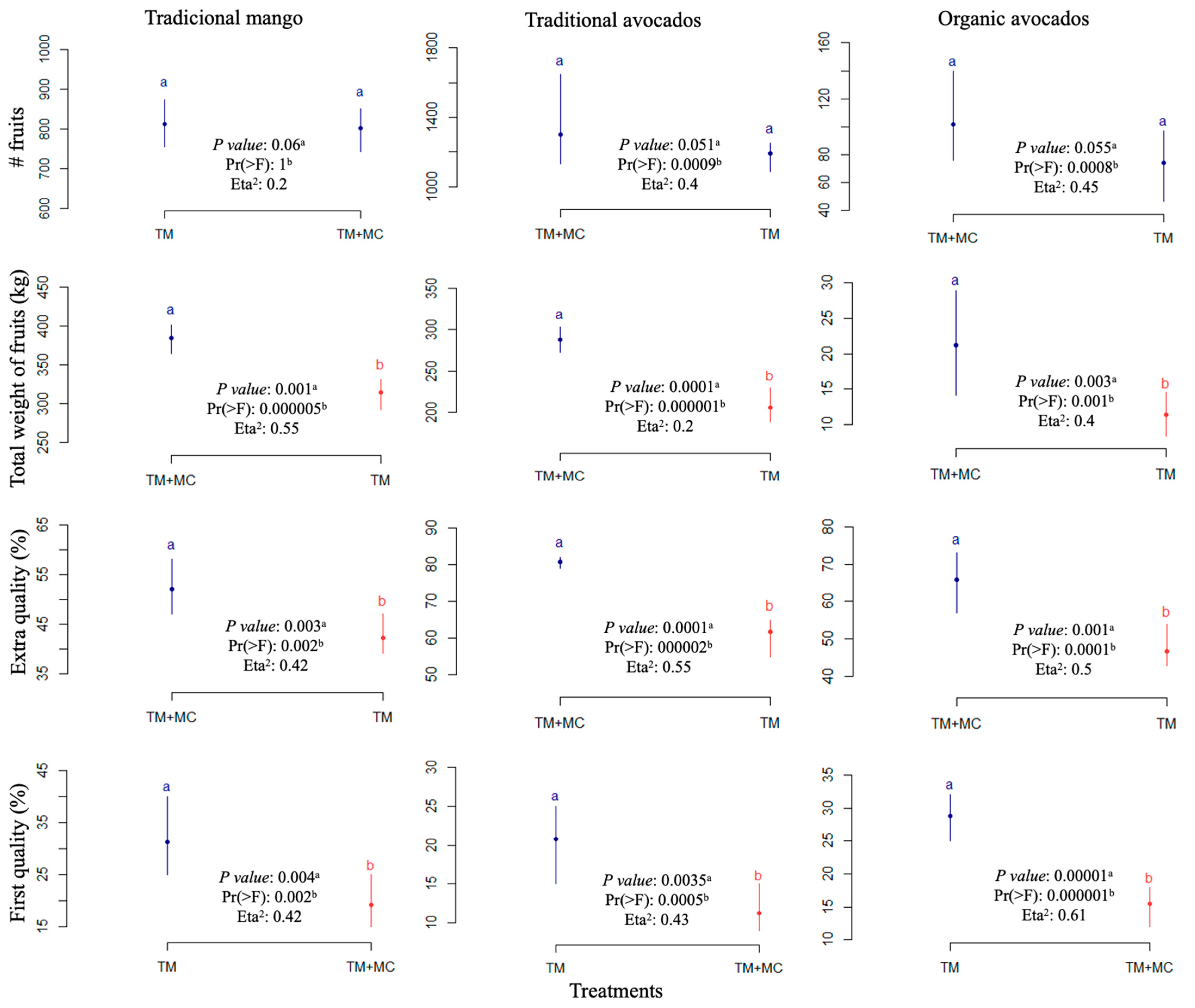 Agronomy 13 01917 g001 Agronomy 13 01917 g001