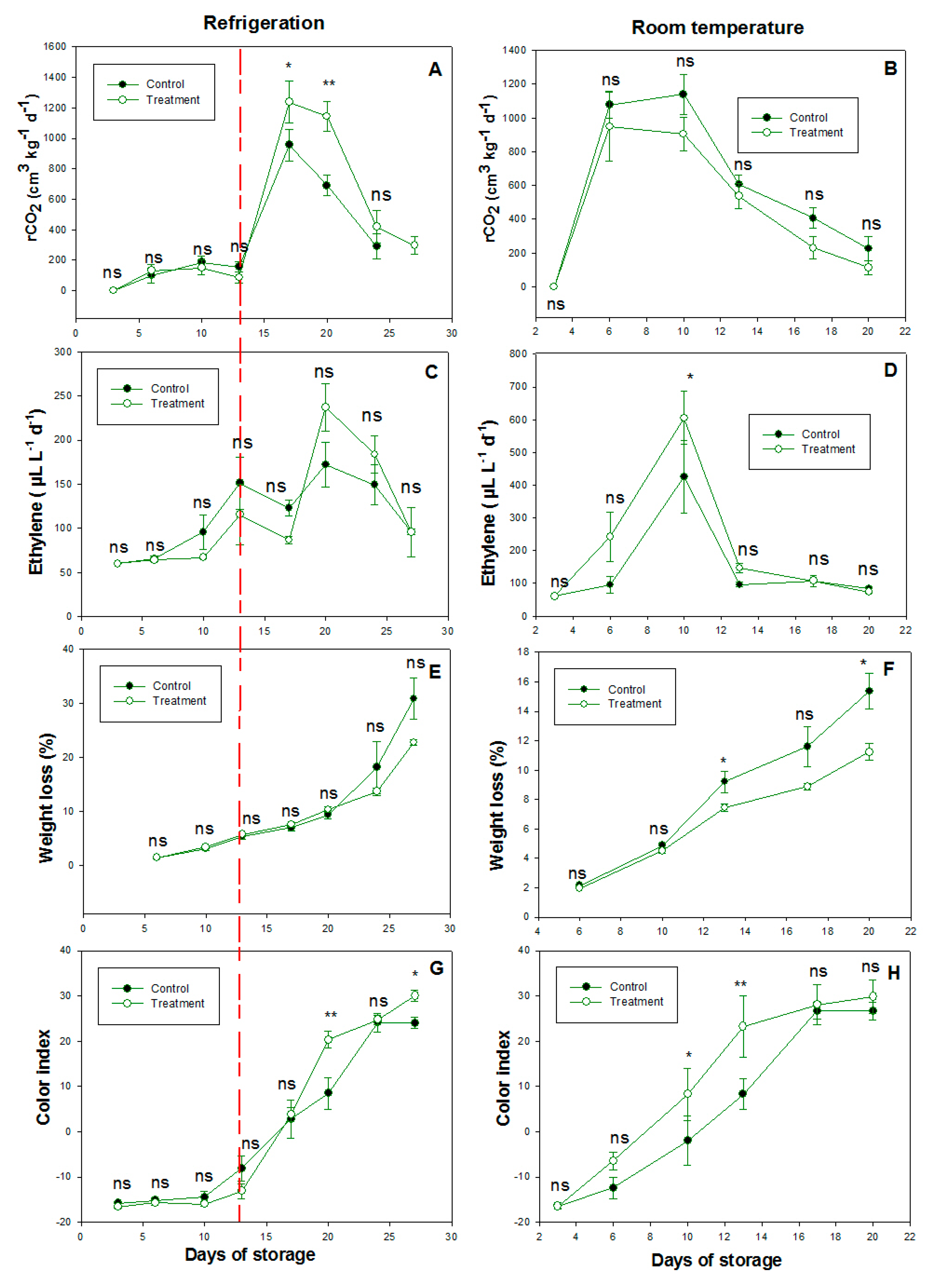 Agronomy 13 01917 g002 Agronomy 13 01917 g002