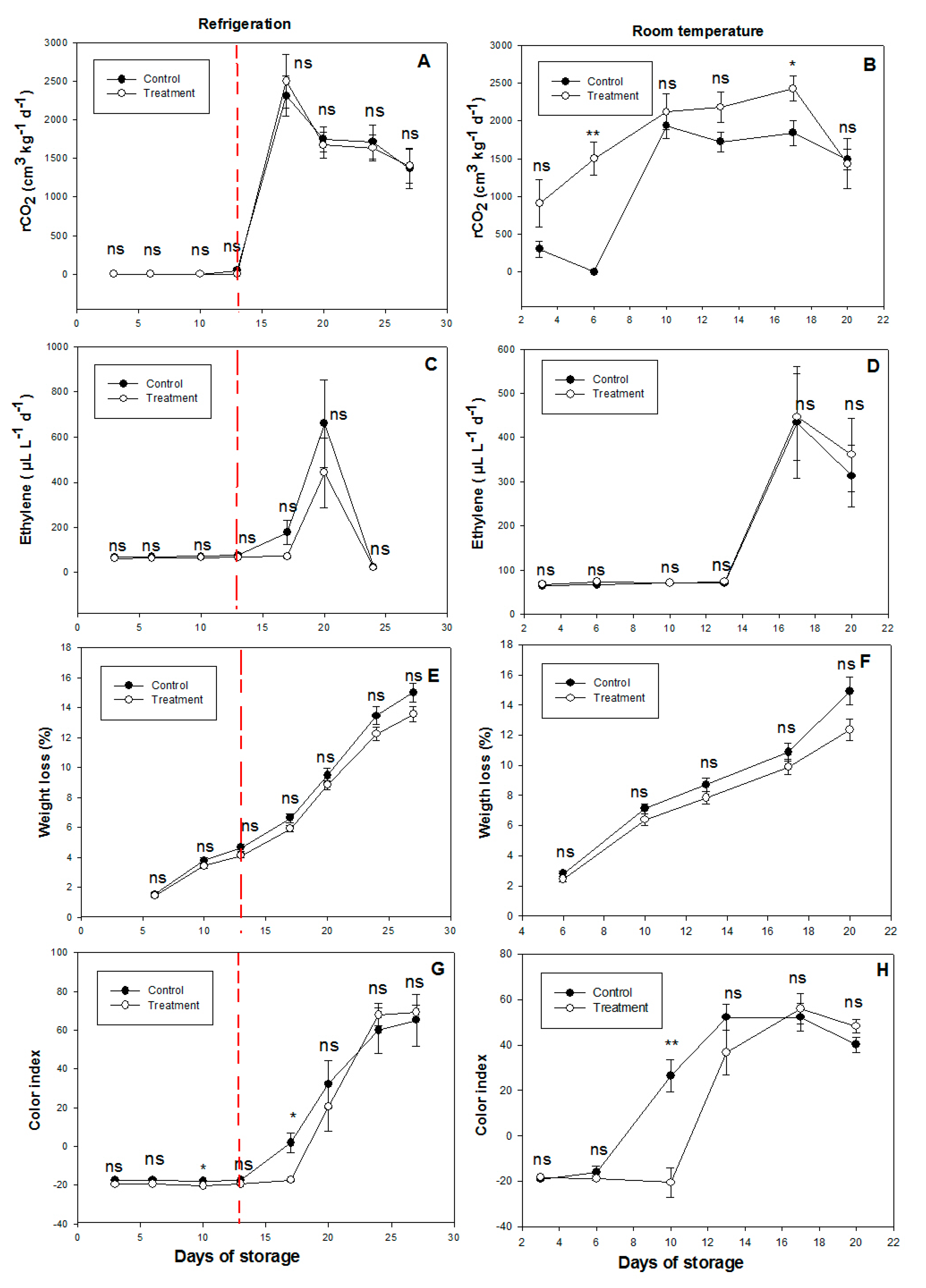 Agronomy 13 01917 g003 Agronomy 13 01917 g003
