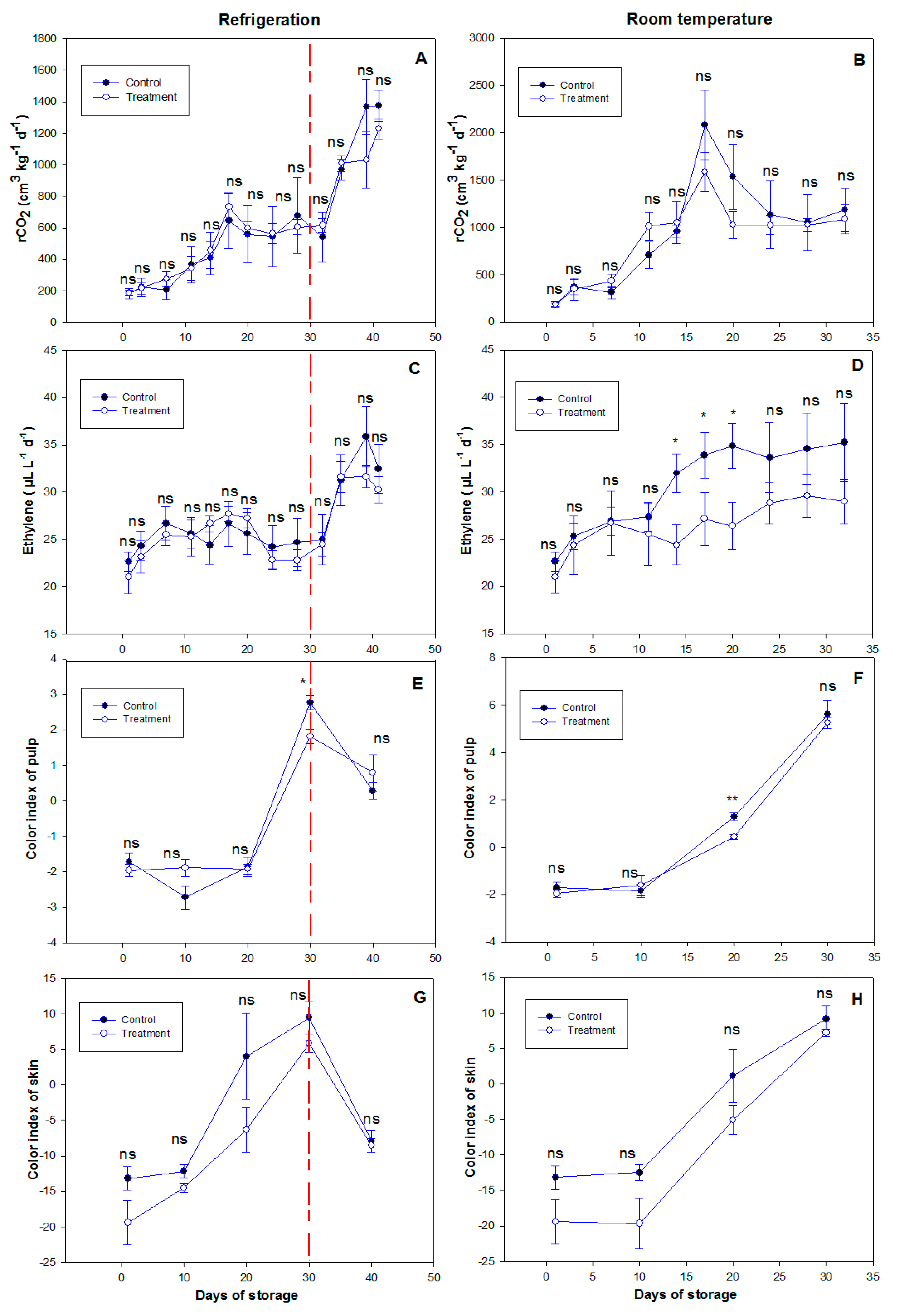 Agronomy 13 01917 g004 Agronomy 13 01917 g004