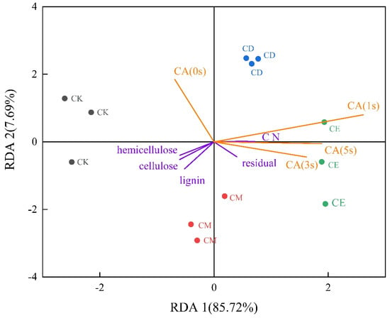 https://www.mdpi.com/agronomy/agronomy-13-01927/article_deploy/html/images/agronomy-13-01927-g005-550.jpg