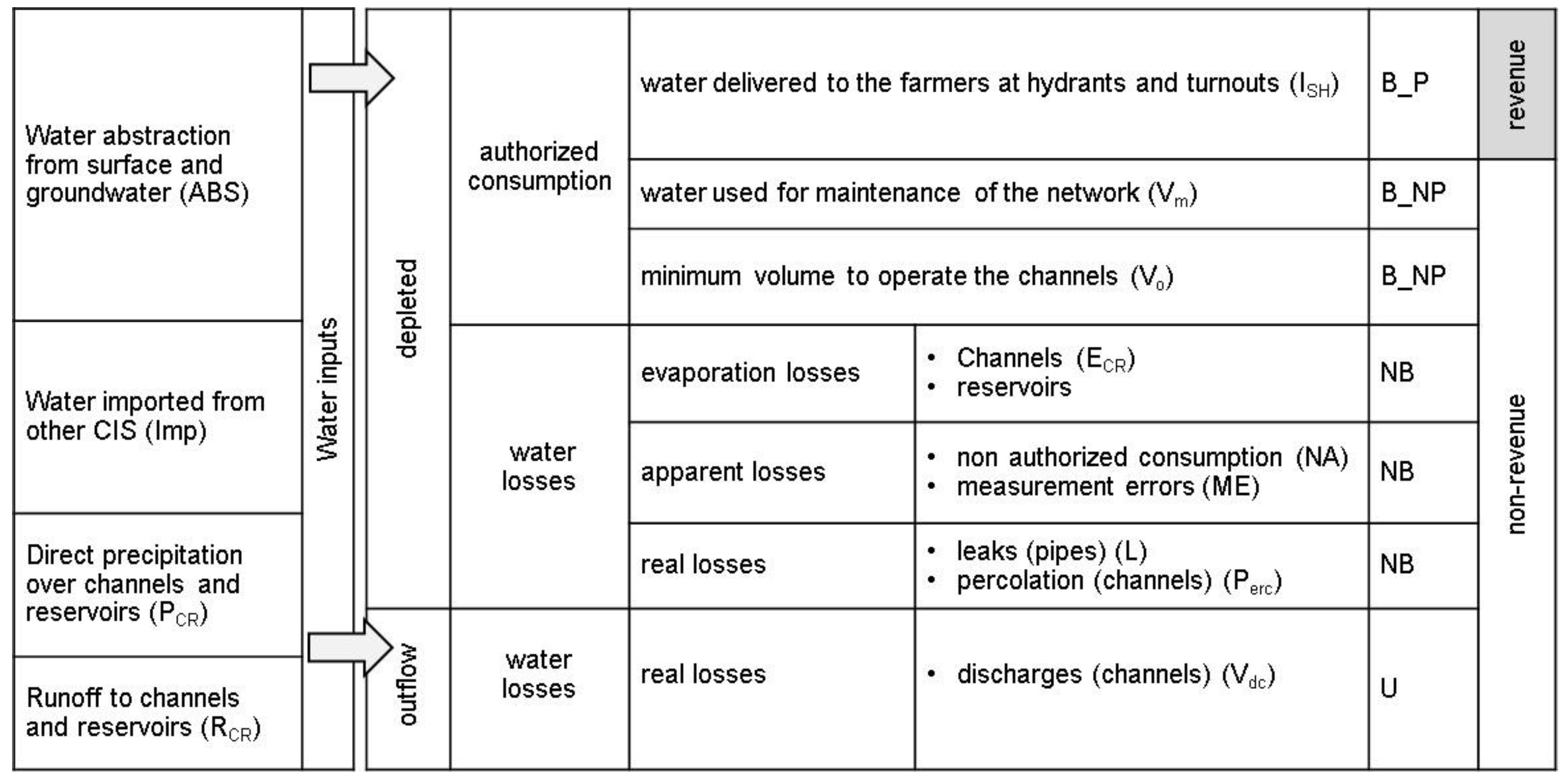 Agronomy 13 01938 g005 Agronomy 13 01938 g005