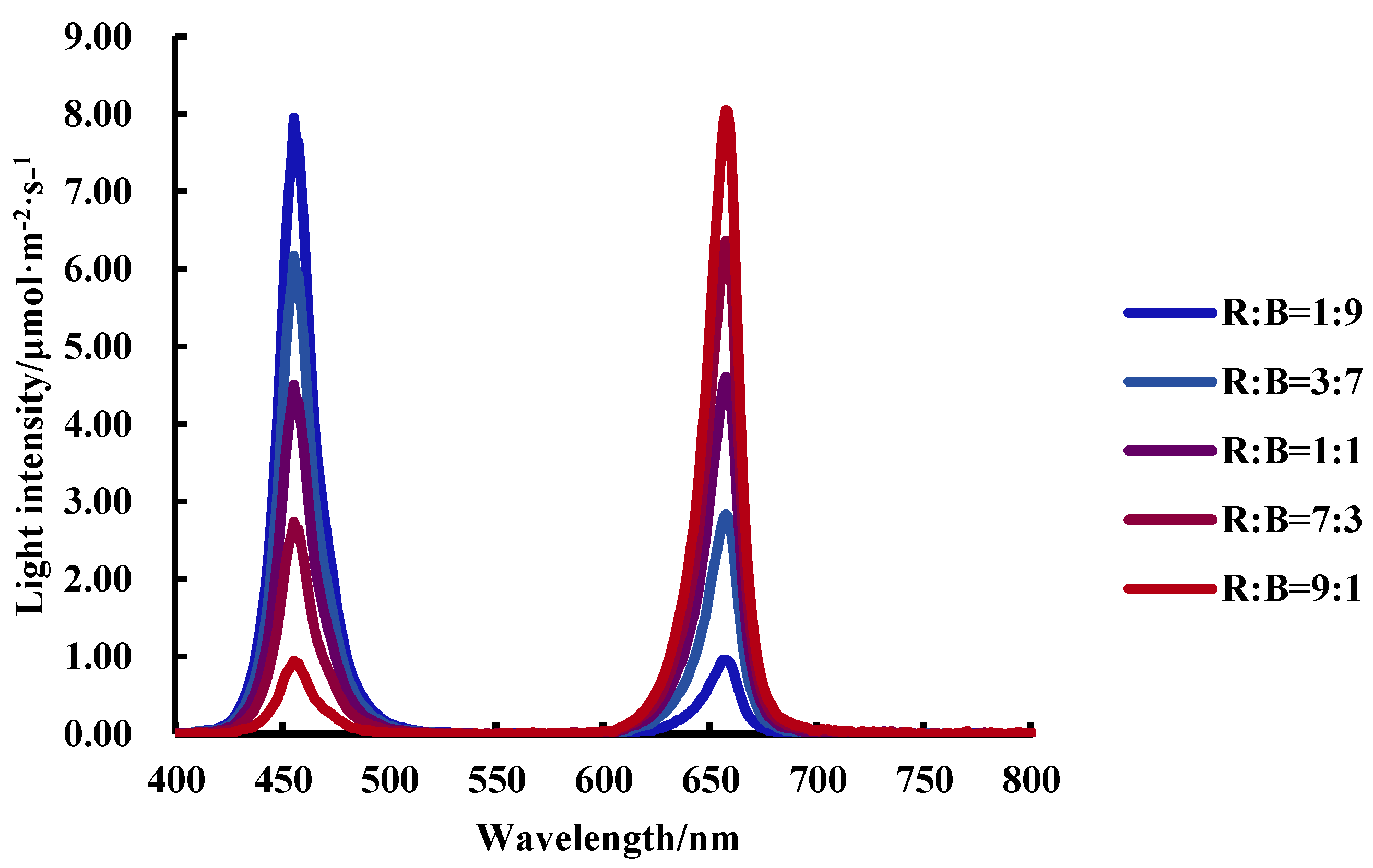 Agronomy 13 01941 g001