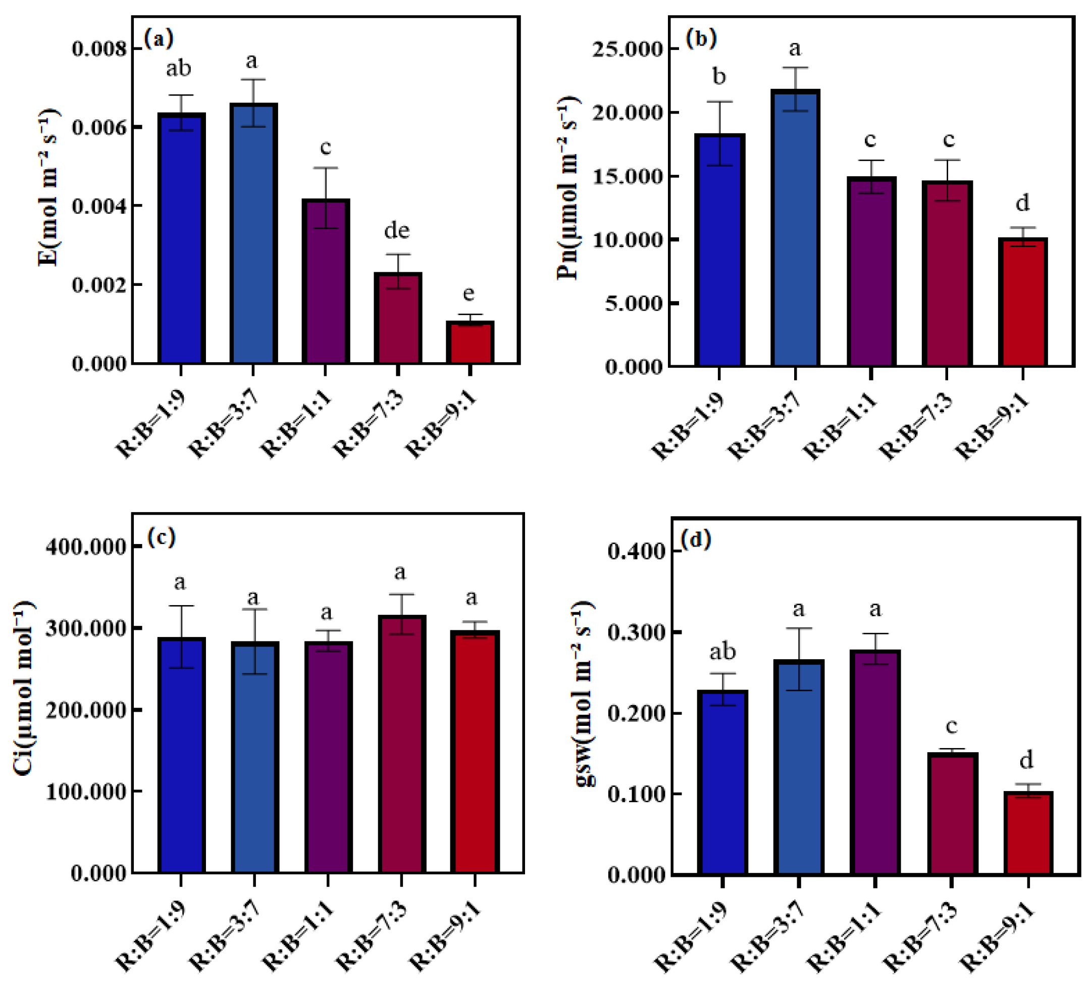 Agronomy 13 01941 g002