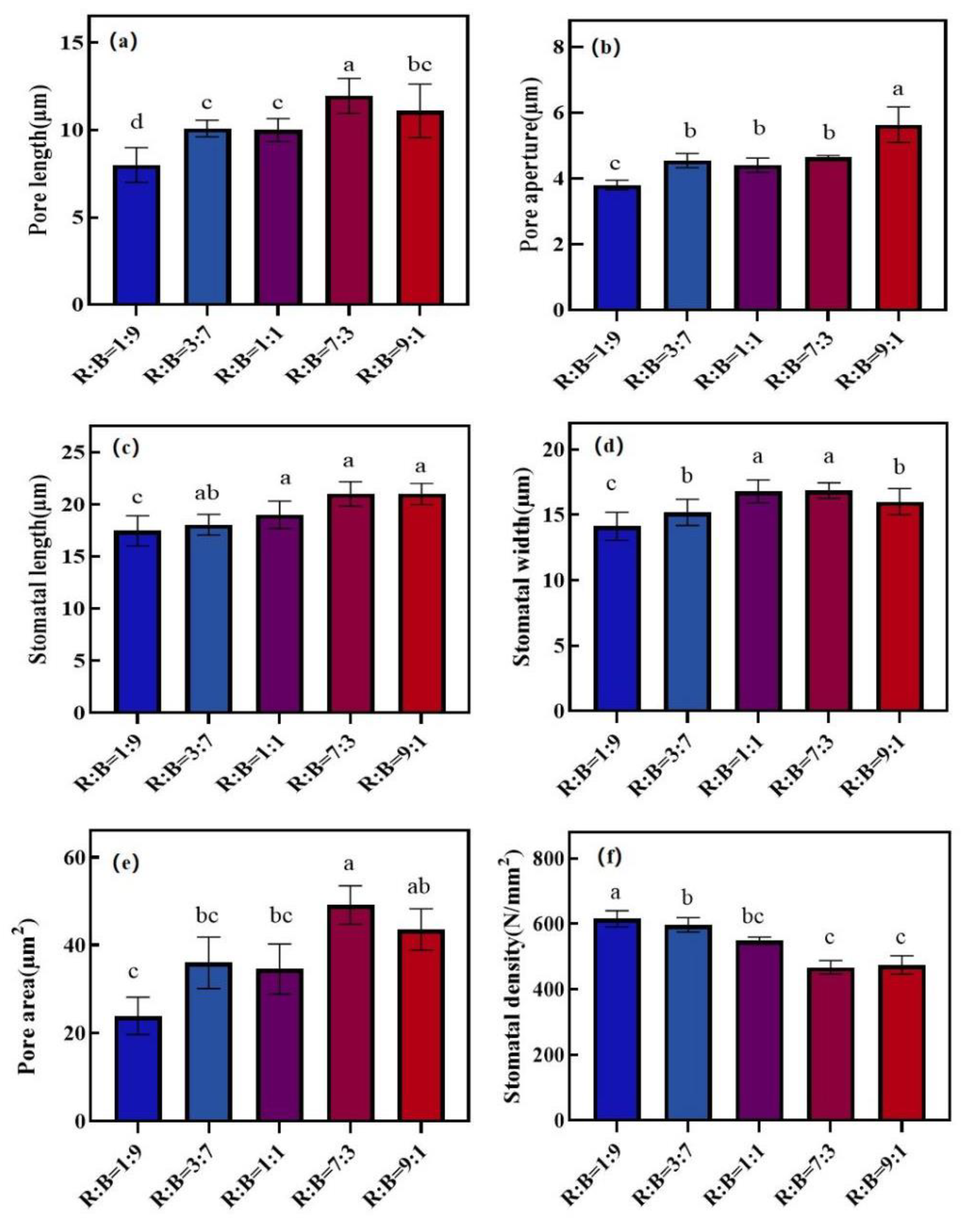 Agronomy 13 01941 g003