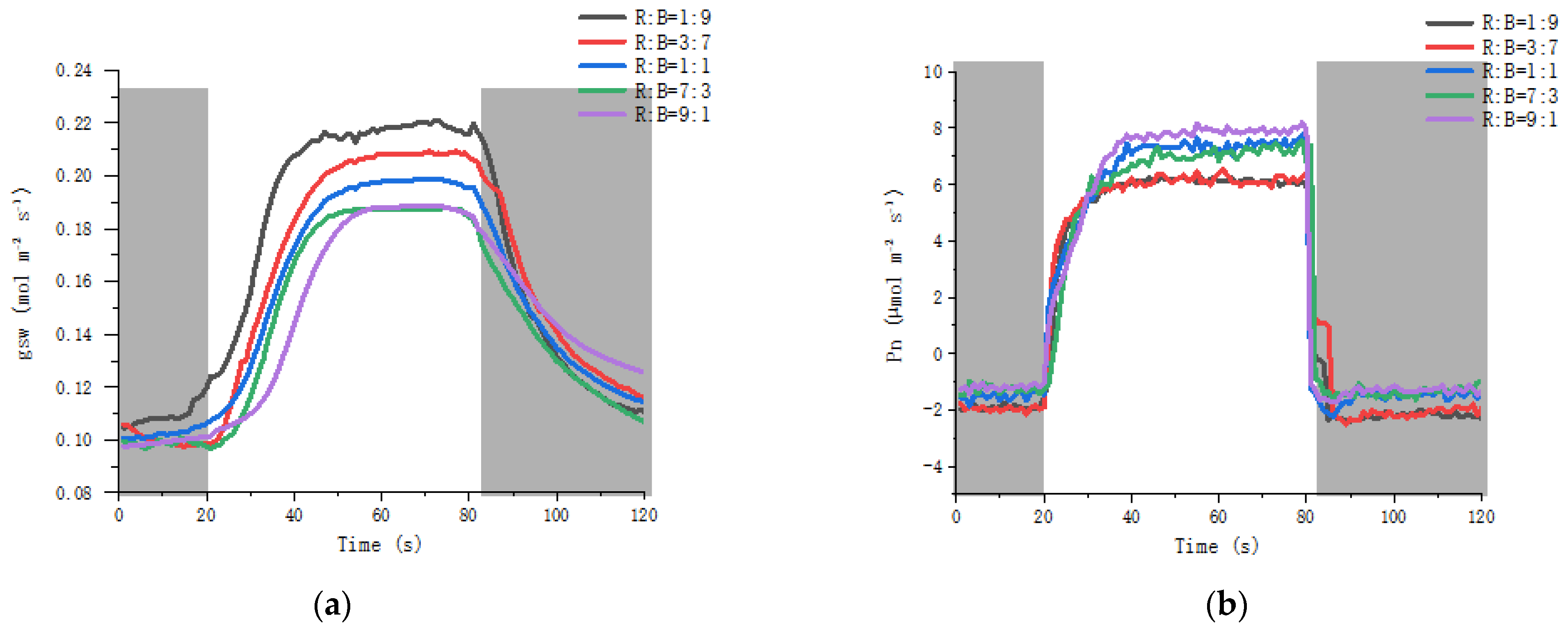 Agronomy 13 01941 g004