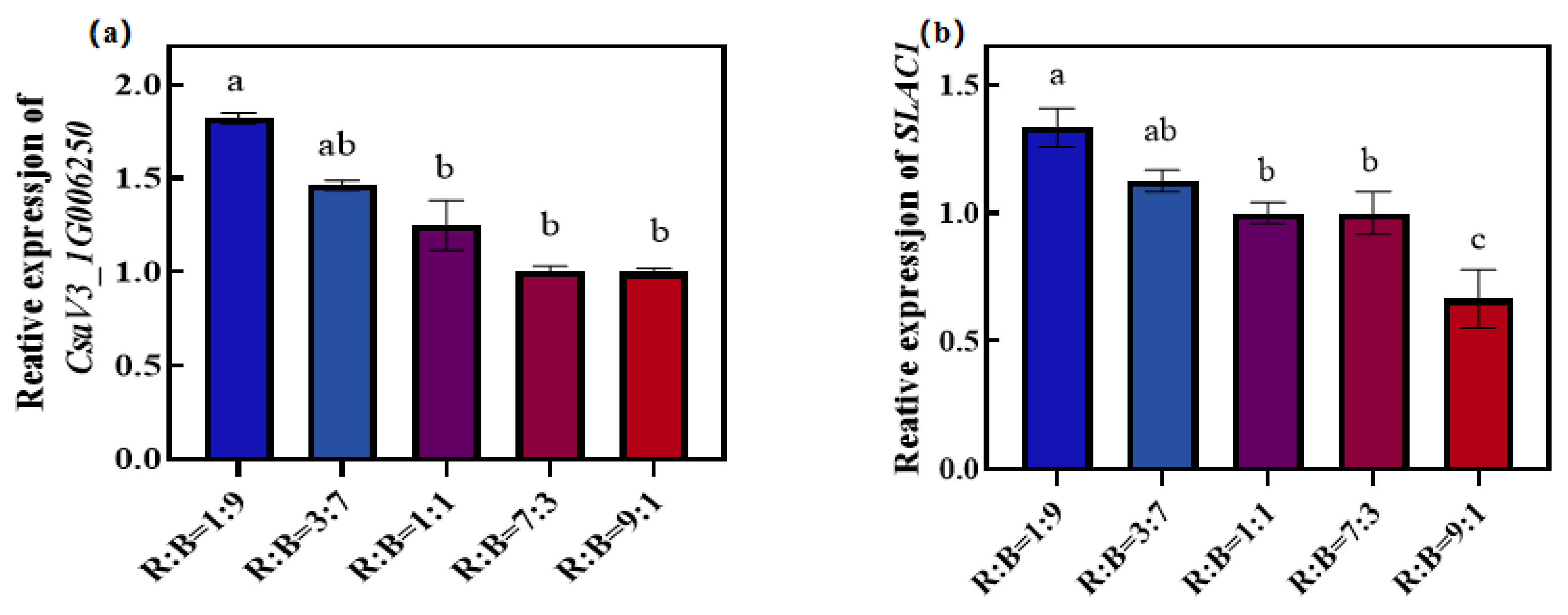 Agronomy 13 01941 g006