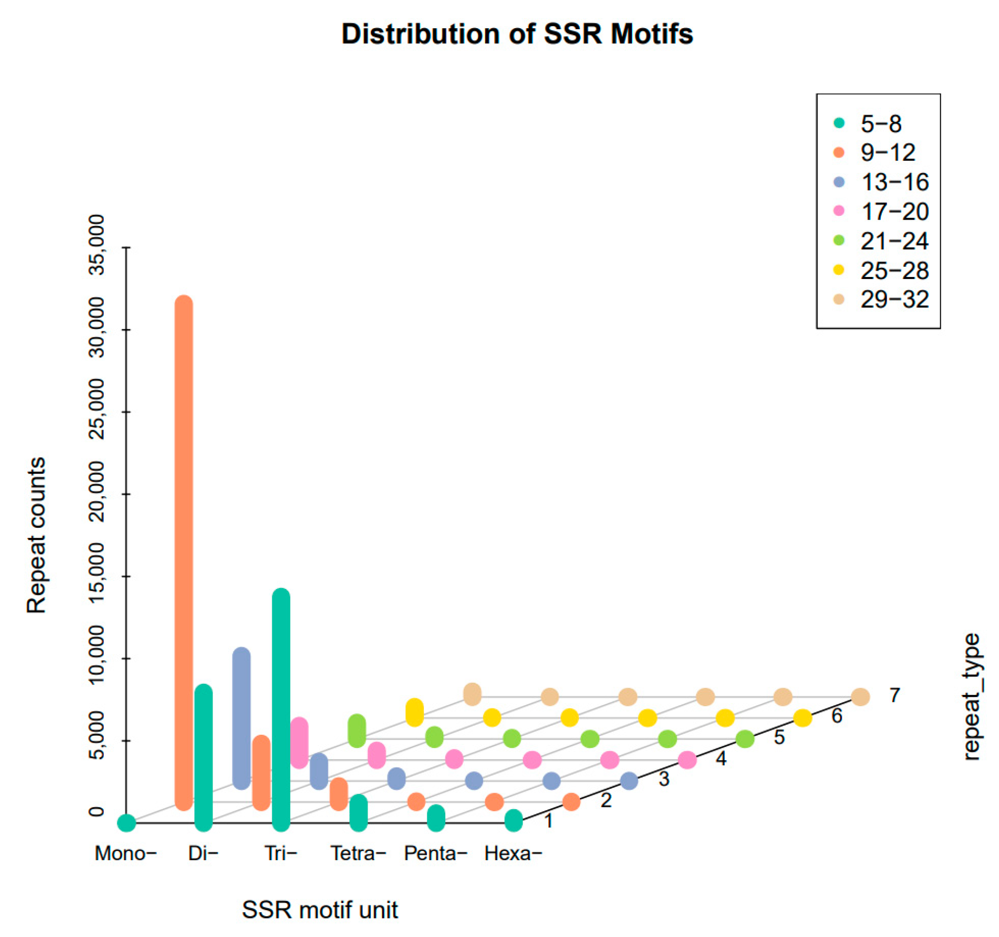Agronomy 13 01946 g001 Agronomy 13 01946 g001