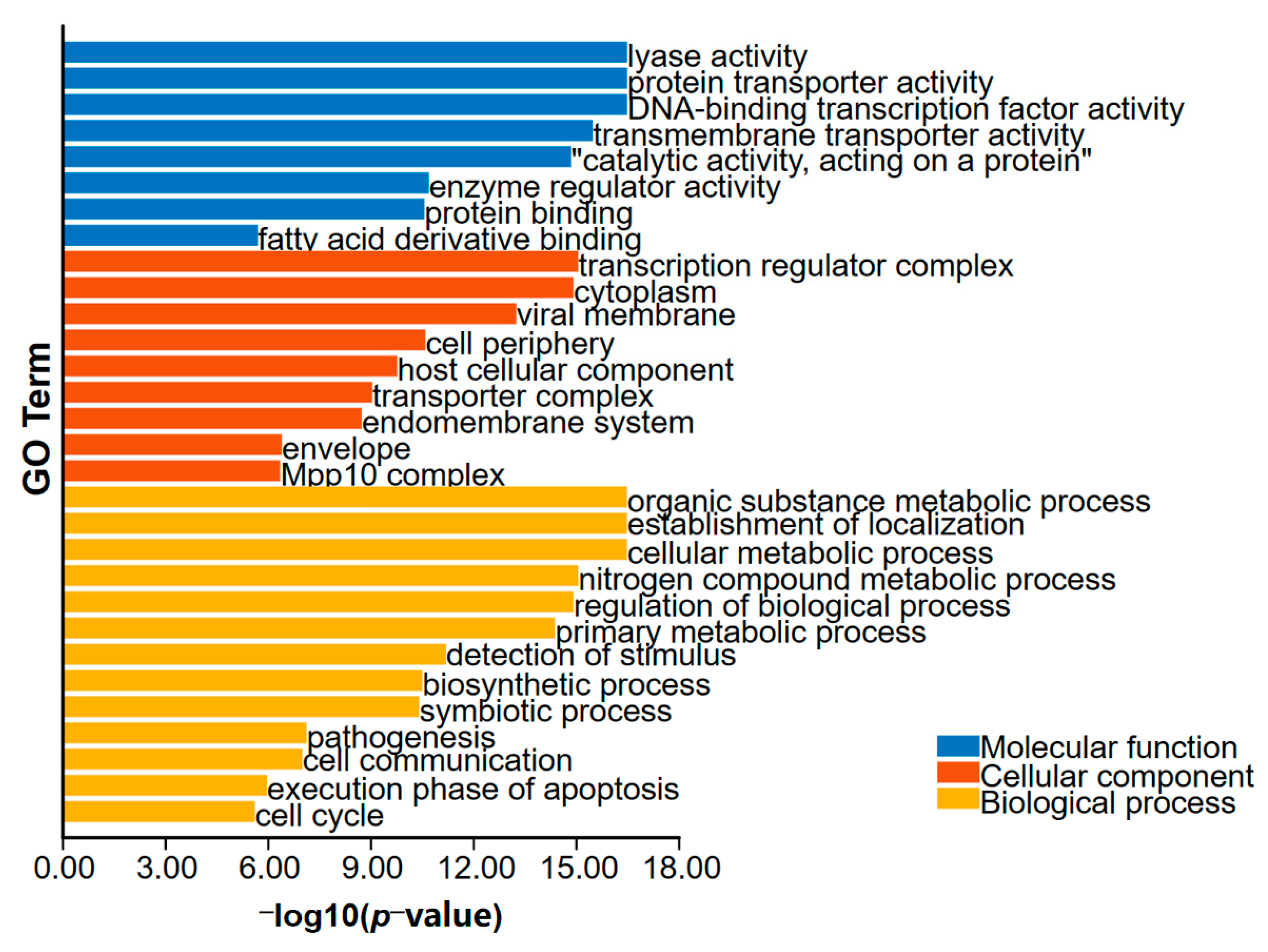 Agronomy 13 01946 g002 Agronomy 13 01946 g002