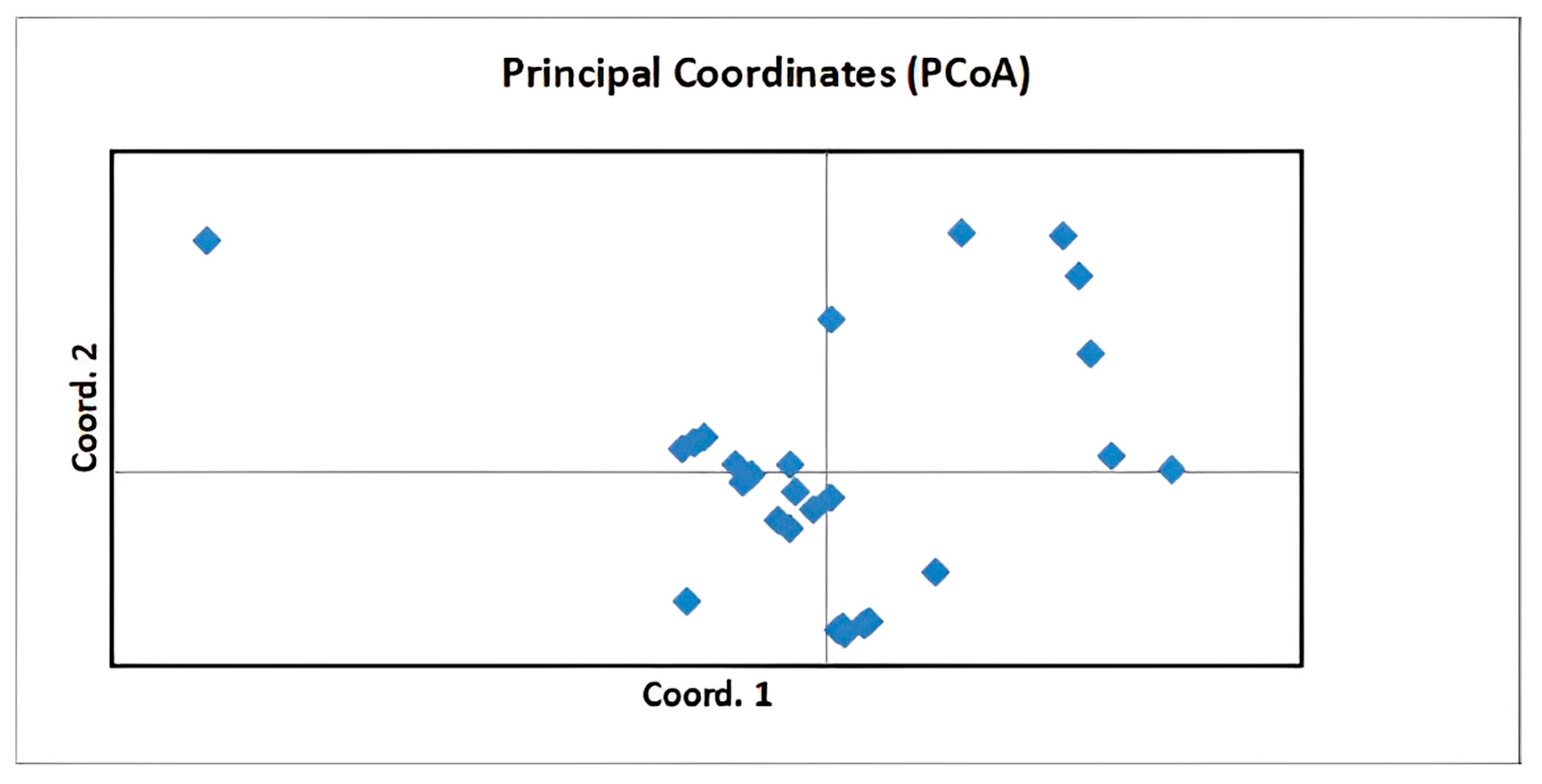 Agronomy 13 01946 g007 Agronomy 13 01946 g007