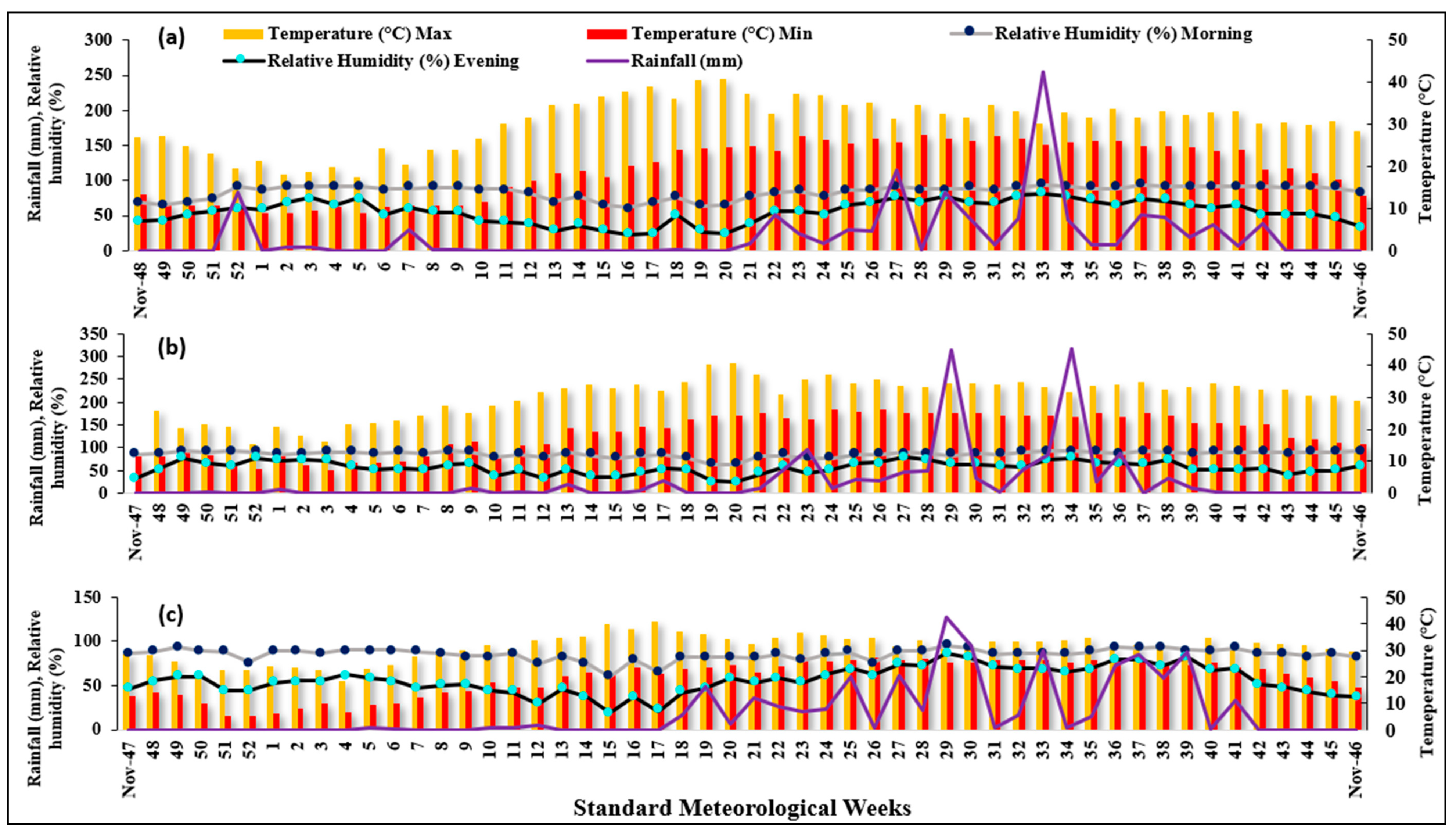 Agronomy 13 01953 g002 Agronomy 13 01953 g002