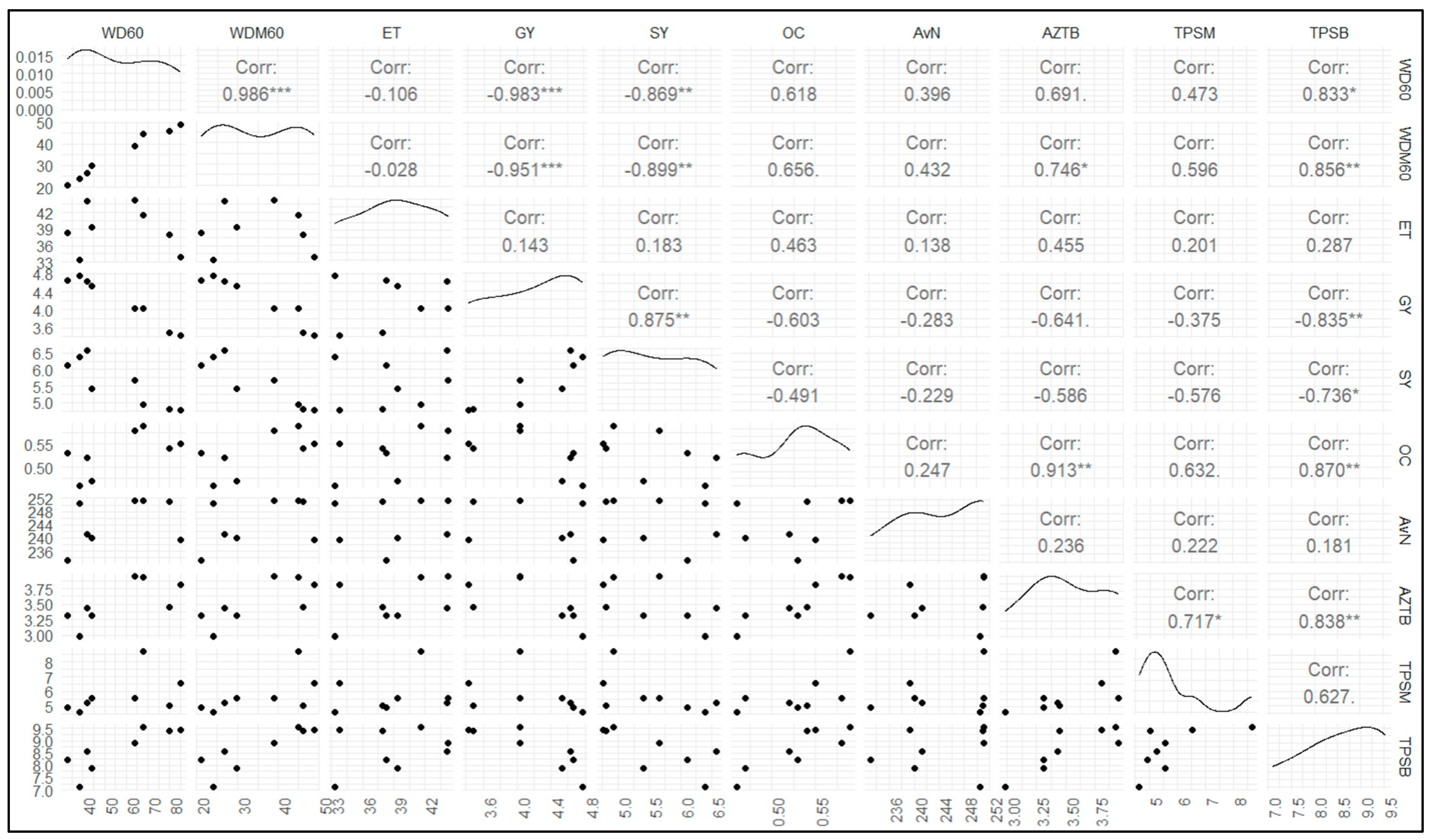 Agronomy 13 01953 g005 Agronomy 13 01953 g005