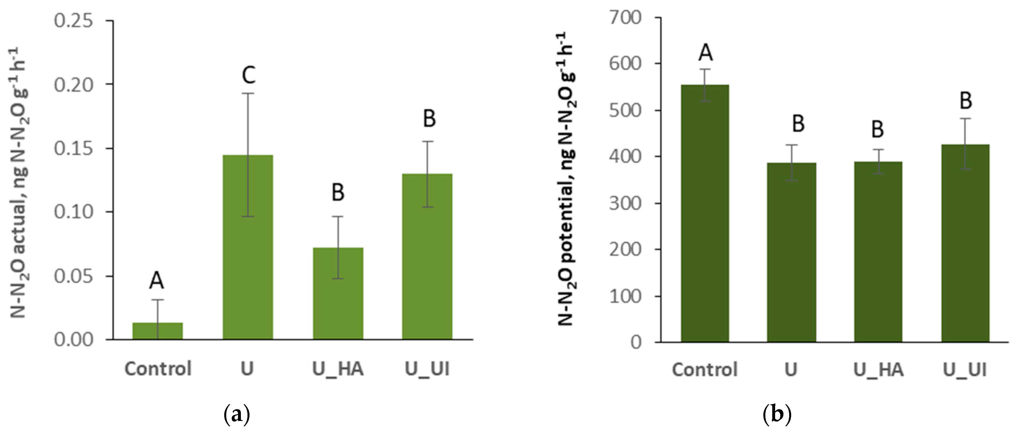 Agronomy 13 01958 g002 Agronomy 13 01958 g002