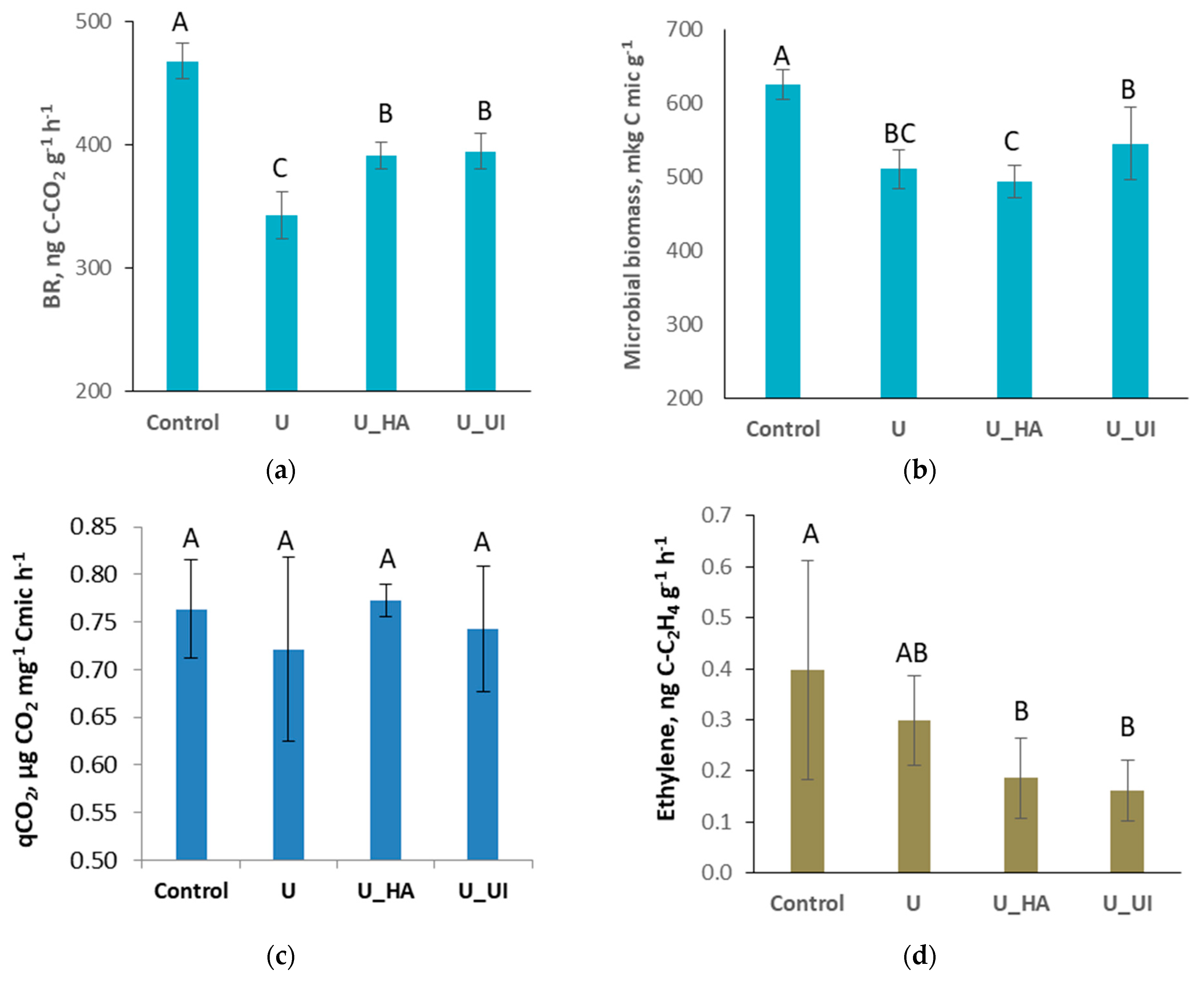 Agronomy 13 01958 g003 Agronomy 13 01958 g003