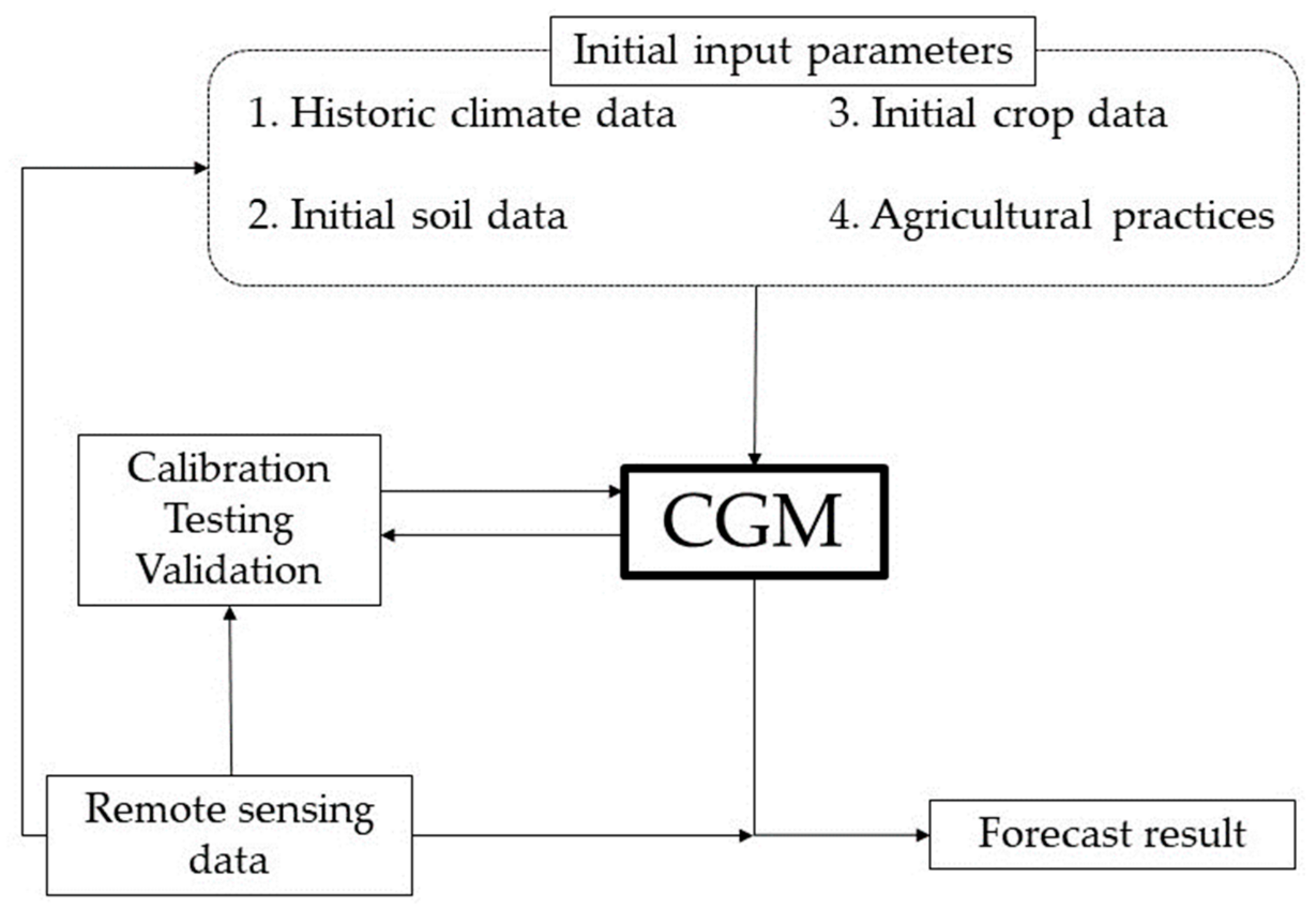 Agronomy 13 01964 g001 Agronomy 13 01964 g001