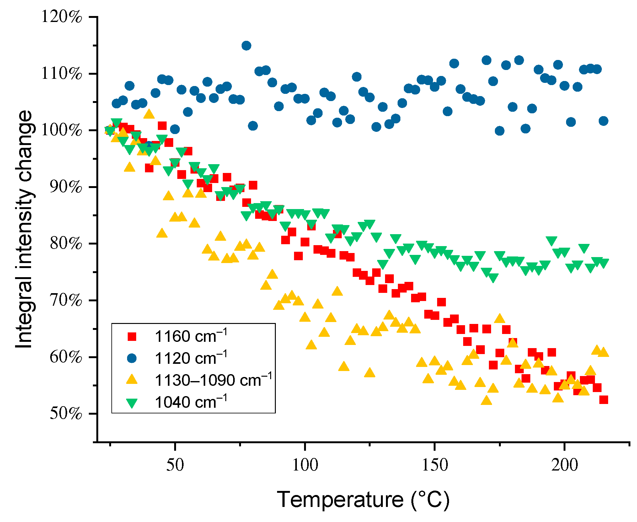 Agronomy 13 01967 g005