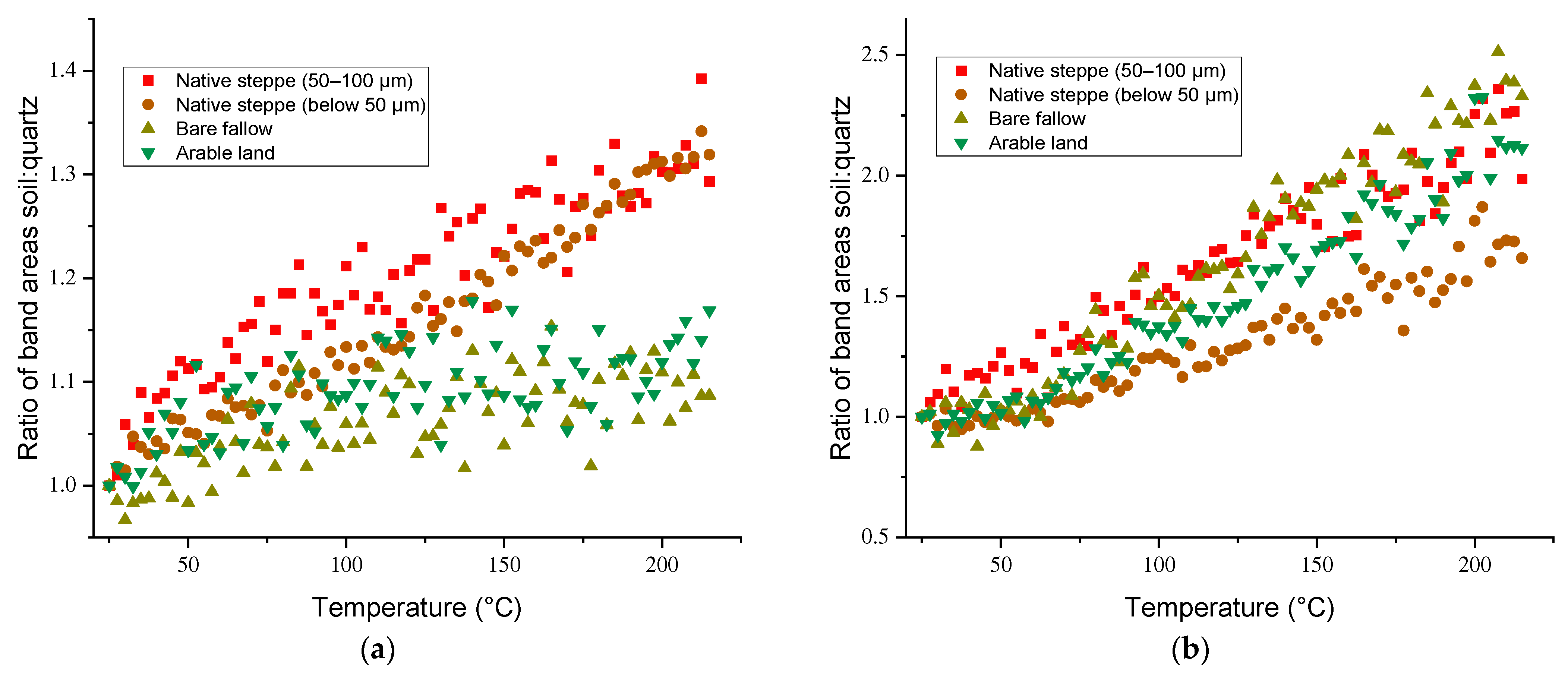 Agronomy 13 01967 g007