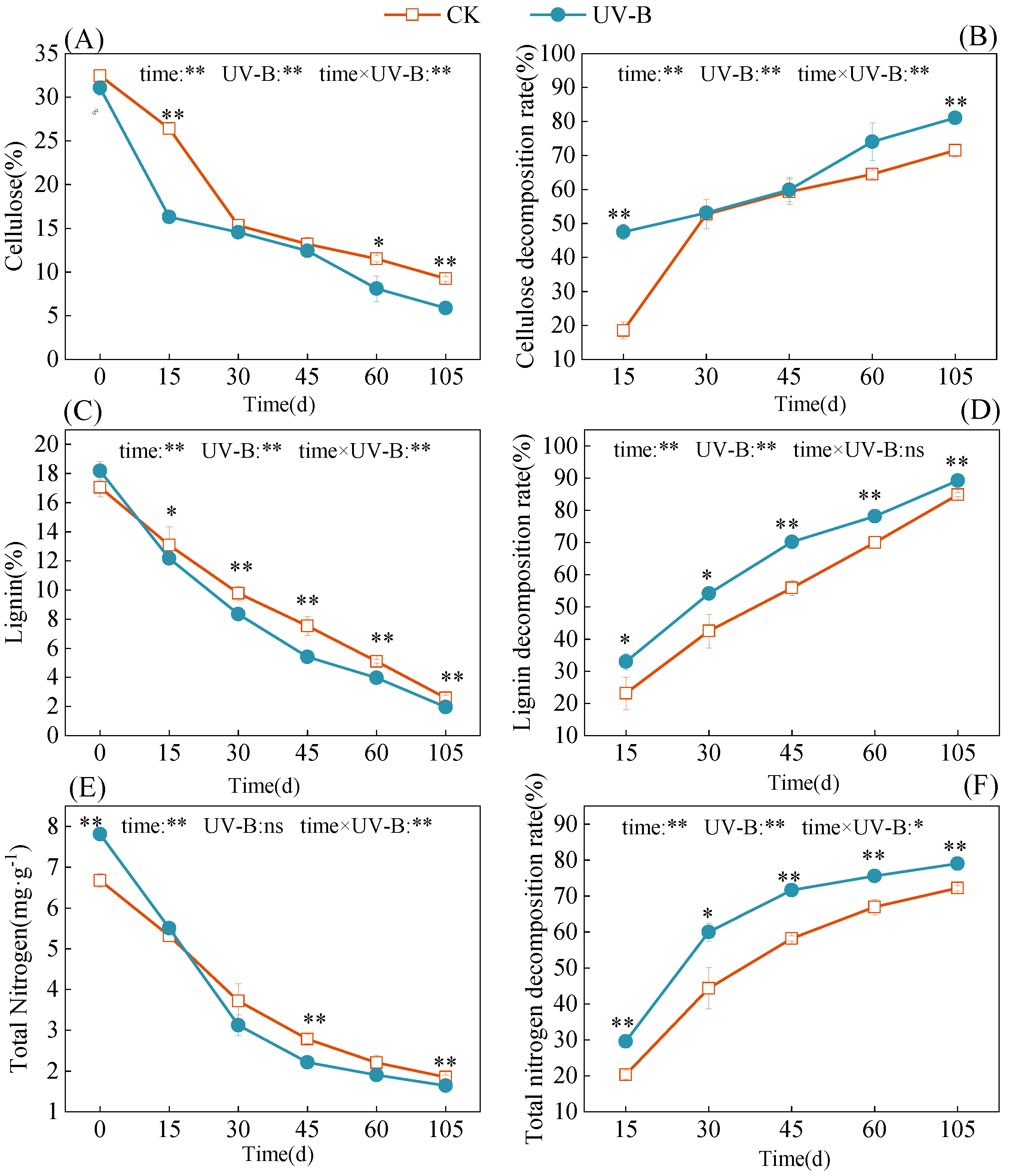 Agronomy 13 01968 g002