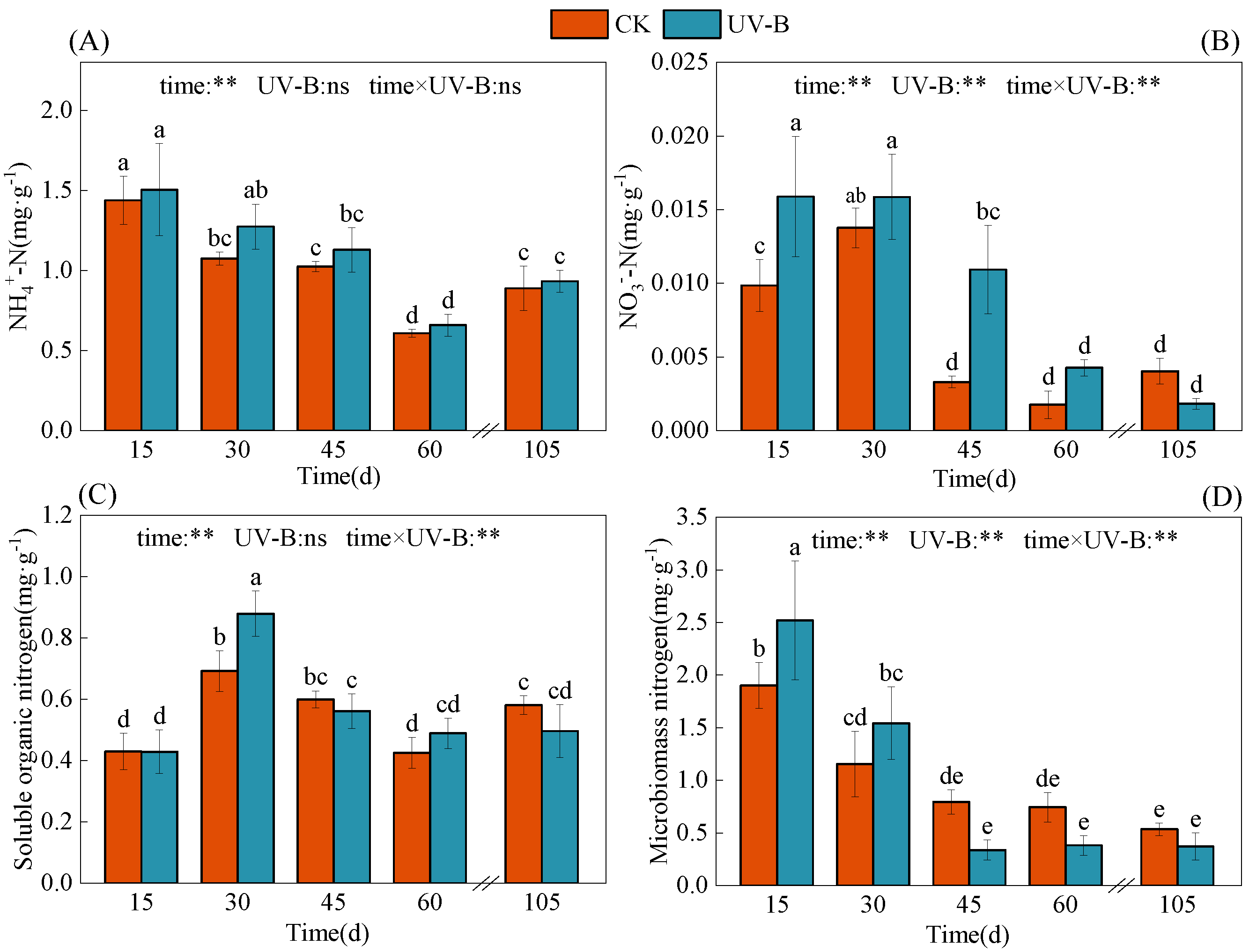 Agronomy 13 01968 g003