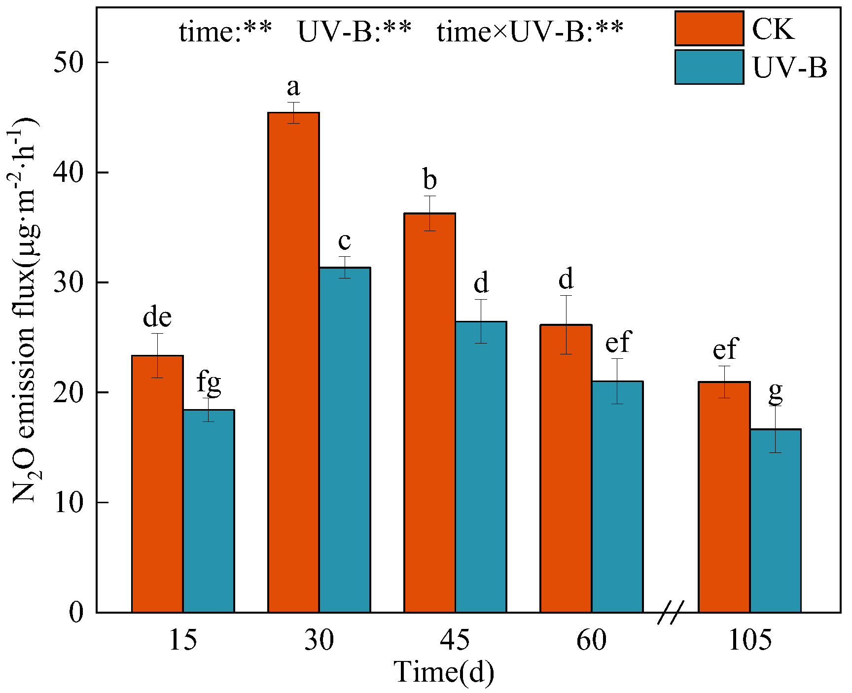 Agronomy 13 01968 g004