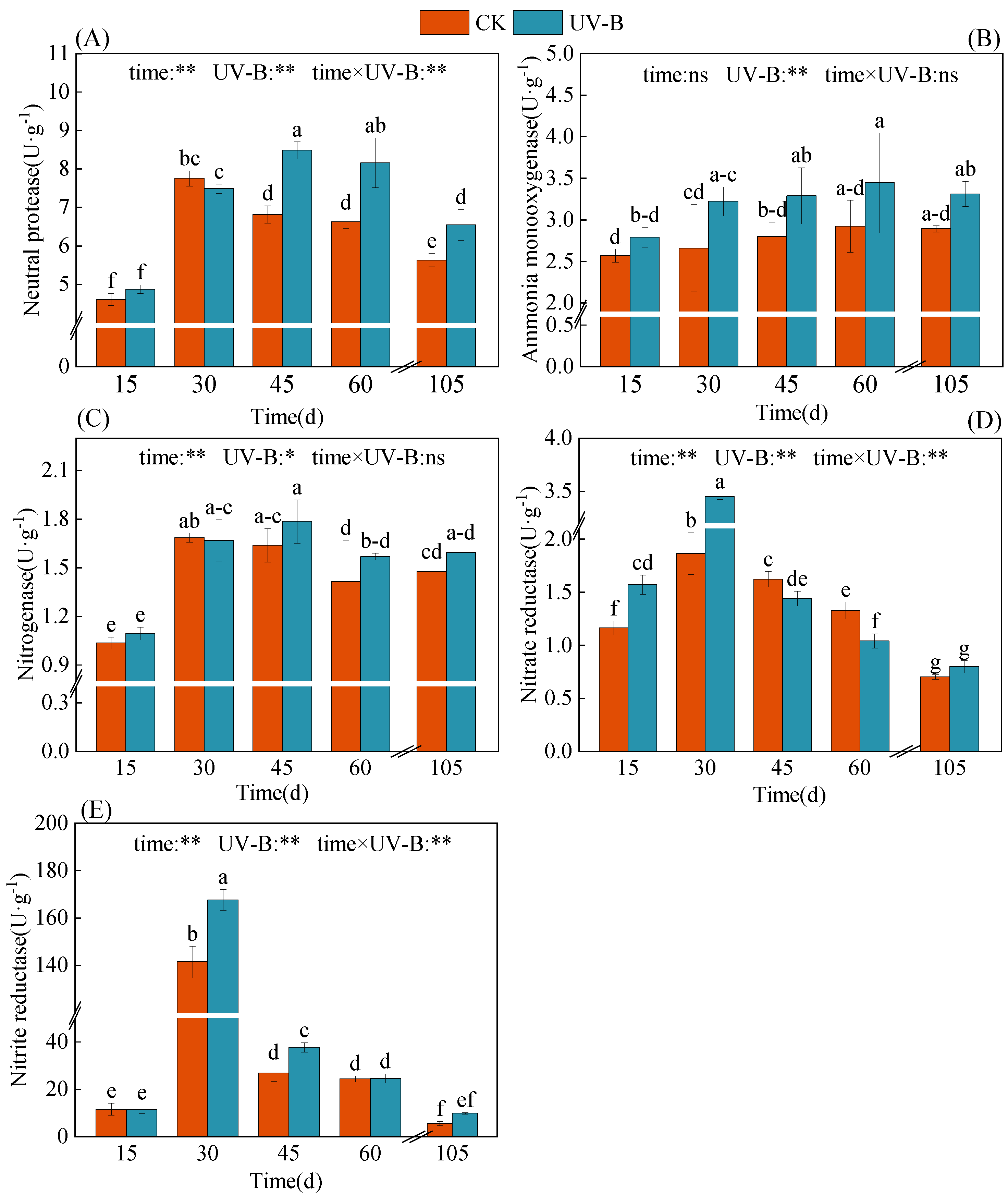 Agronomy 13 01968 g005