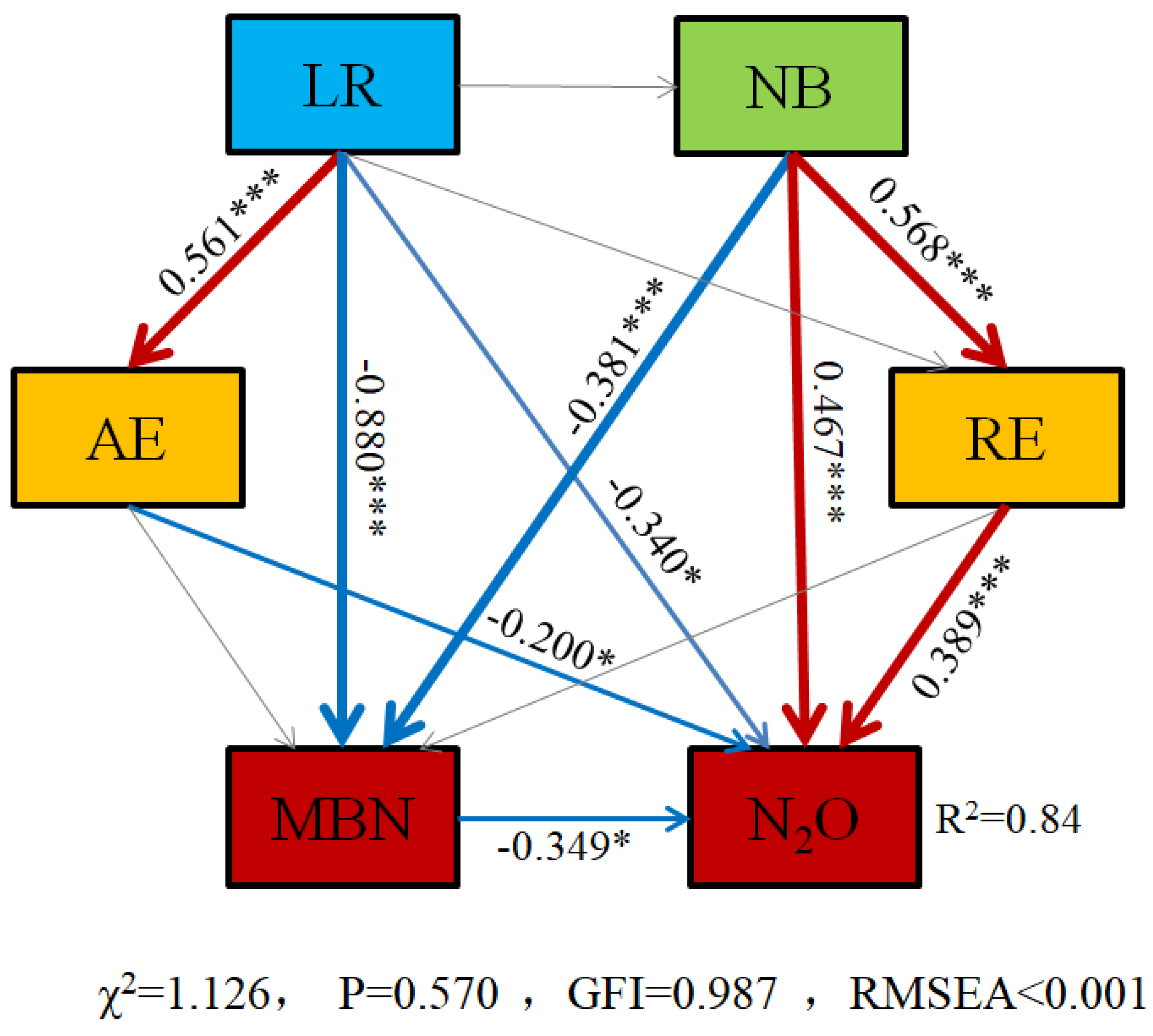 Agronomy 13 01968 g010