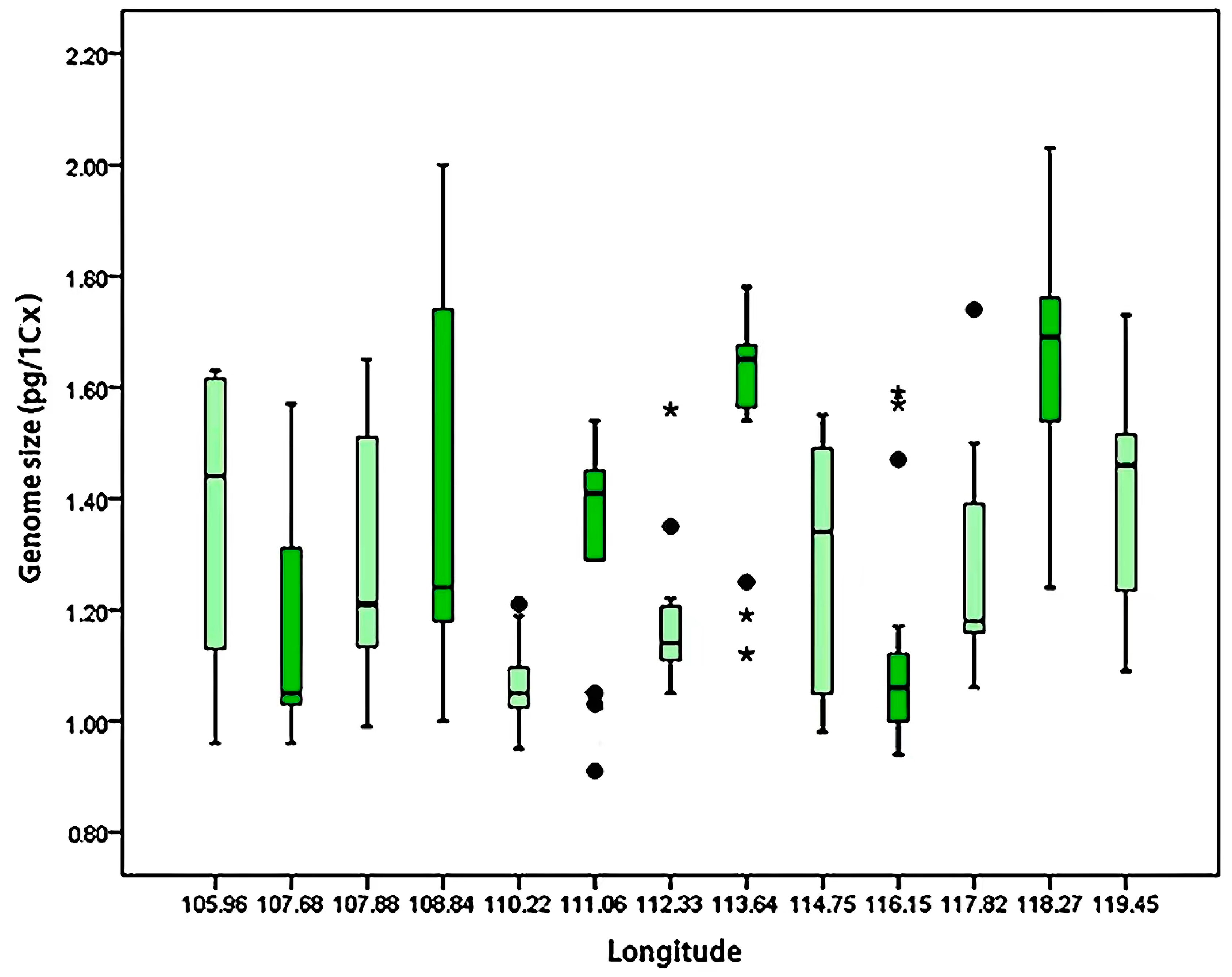 Agronomy 13 01984 g002 Agronomy 13 01984 g002