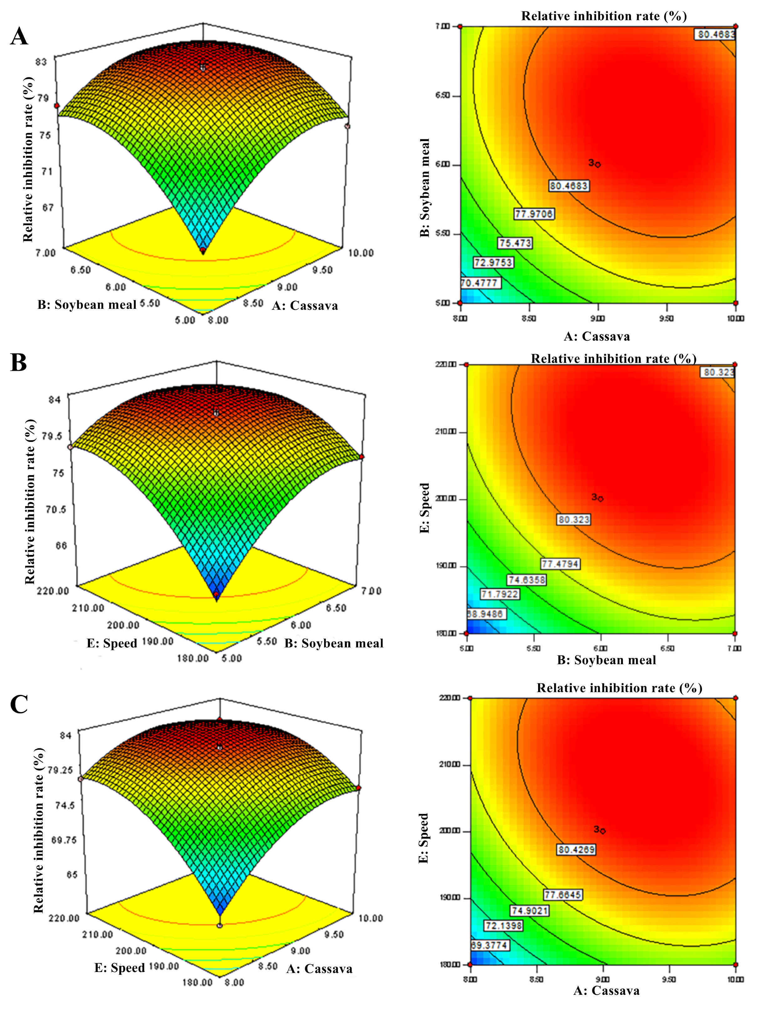 Agronomy 13 01986 g004 Agronomy 13 01986 g004