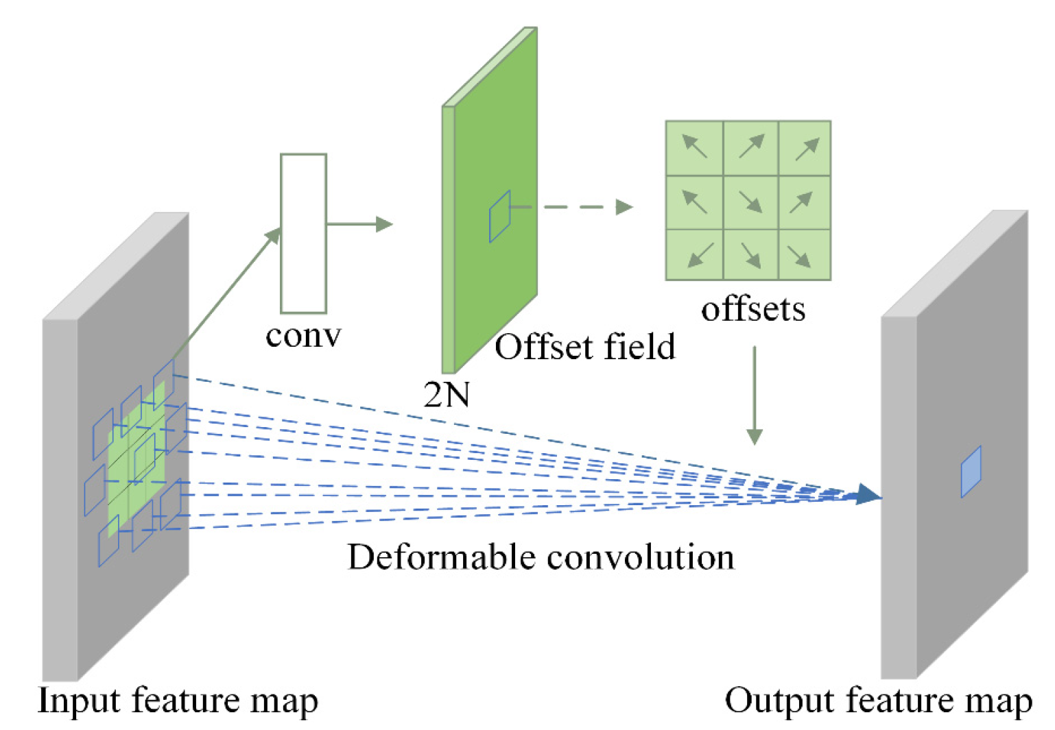 Agronomy 13 01988 g007 Agronomy 13 01988 g007