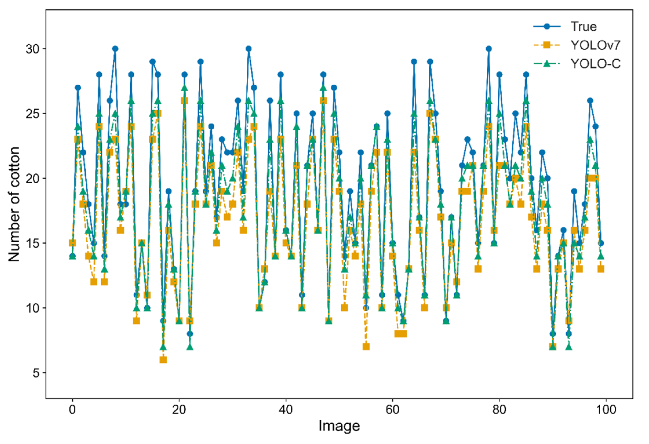 Agronomy 13 01988 g015 Agronomy 13 01988 g015