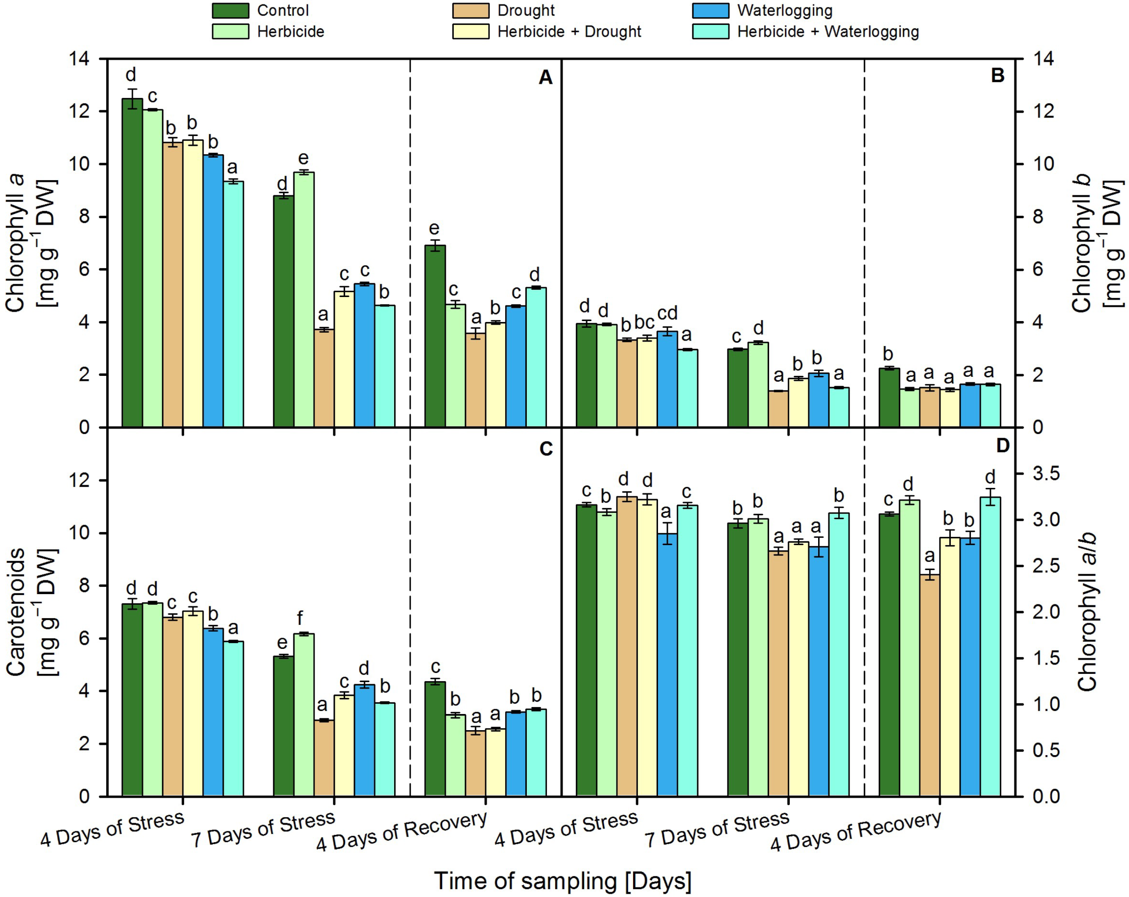 Agronomy 13 01992 g002 Agronomy 13 01992 g002