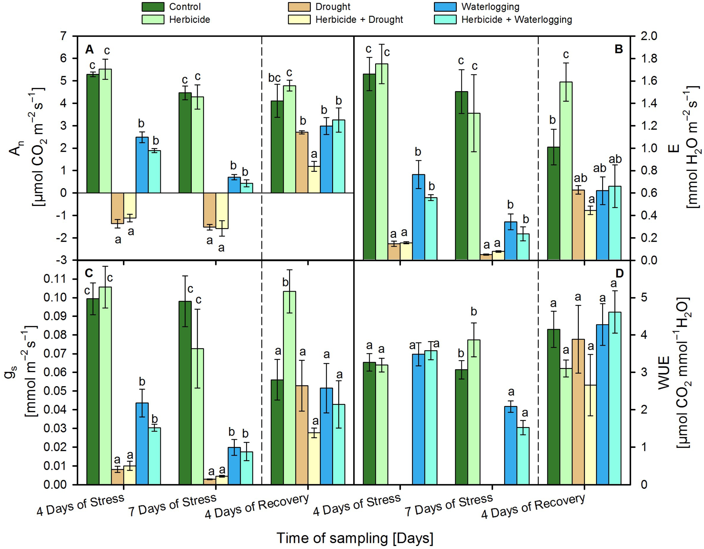 Agronomy 13 01992 g003 Agronomy 13 01992 g003