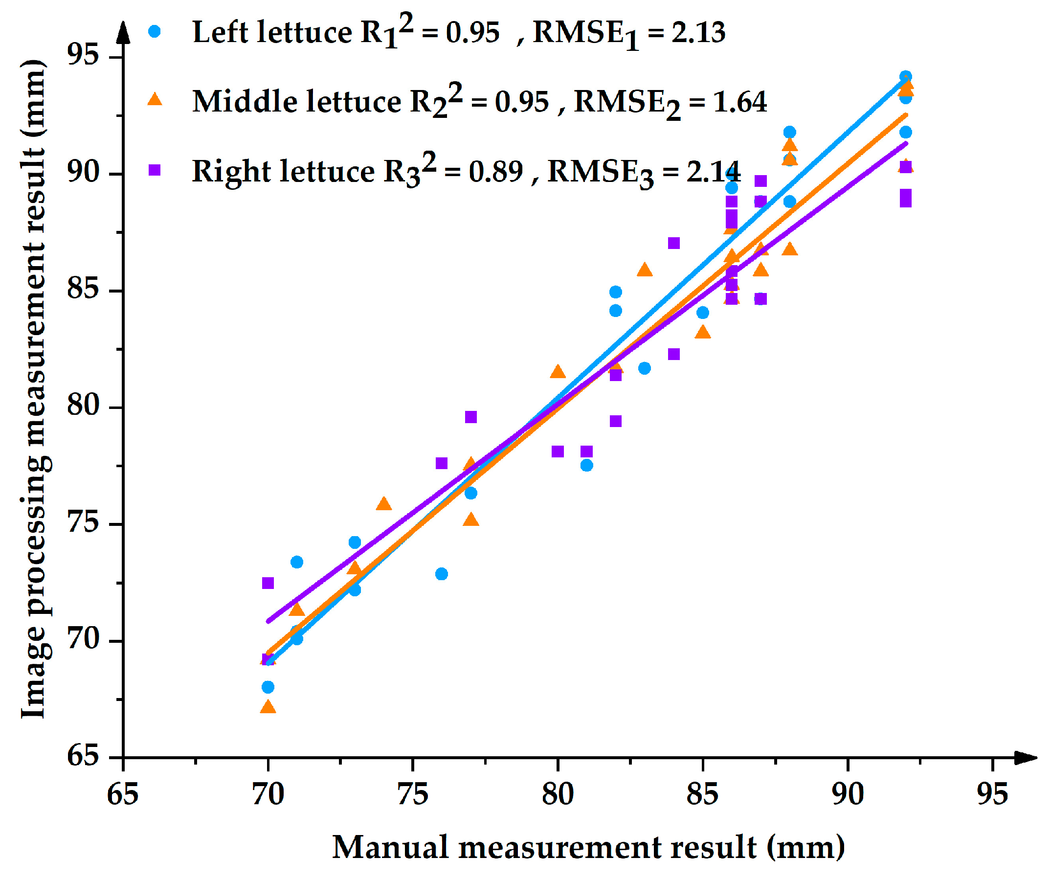 Agronomy 13 01996 g013