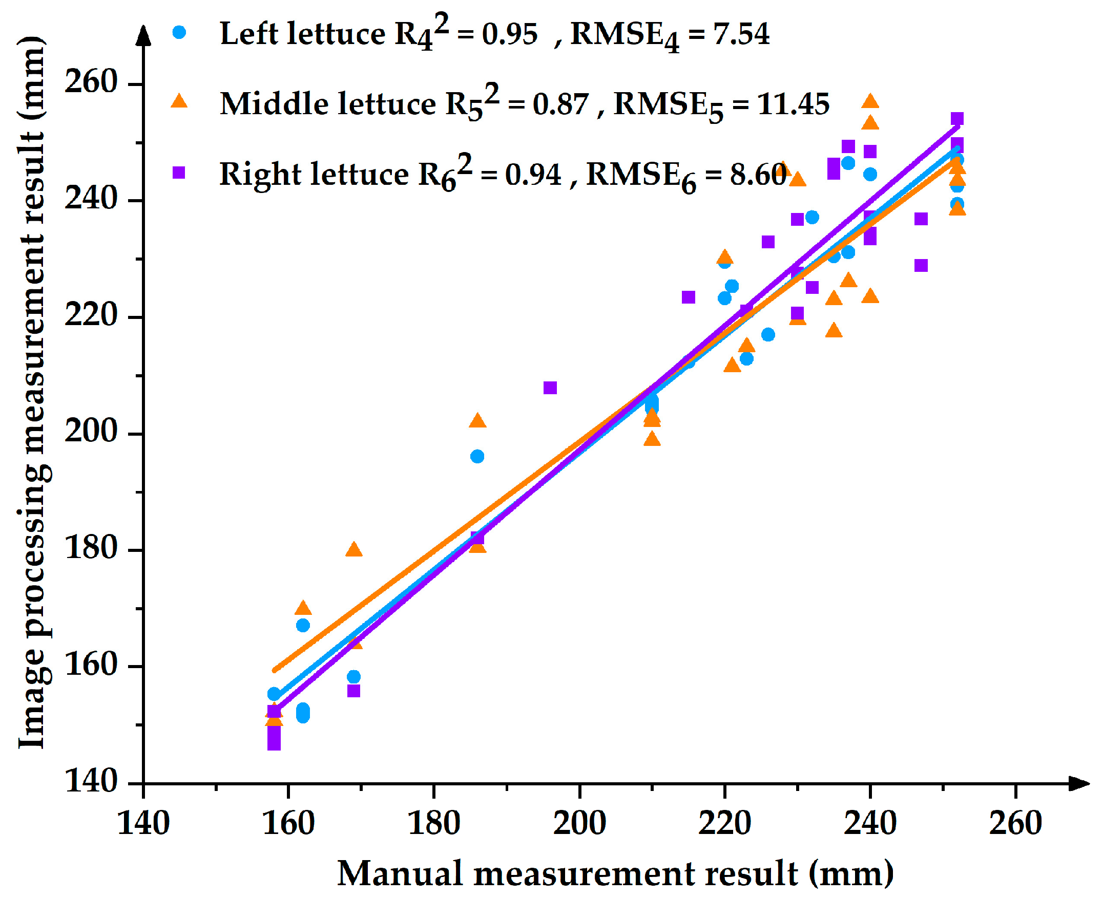 Agronomy 13 01996 g019