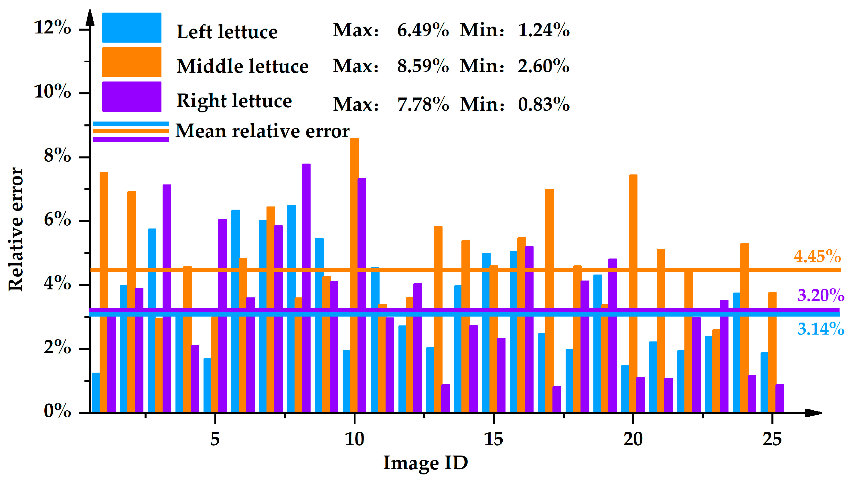 Agronomy 13 01996 g020