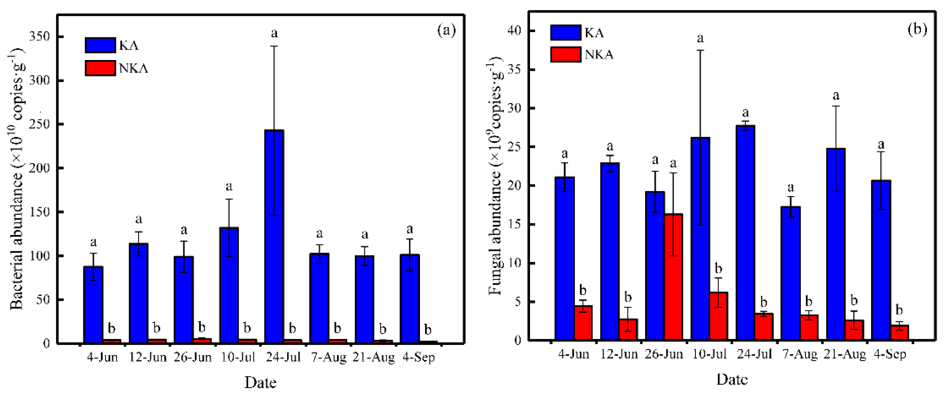 Agronomy 13 02001 g002