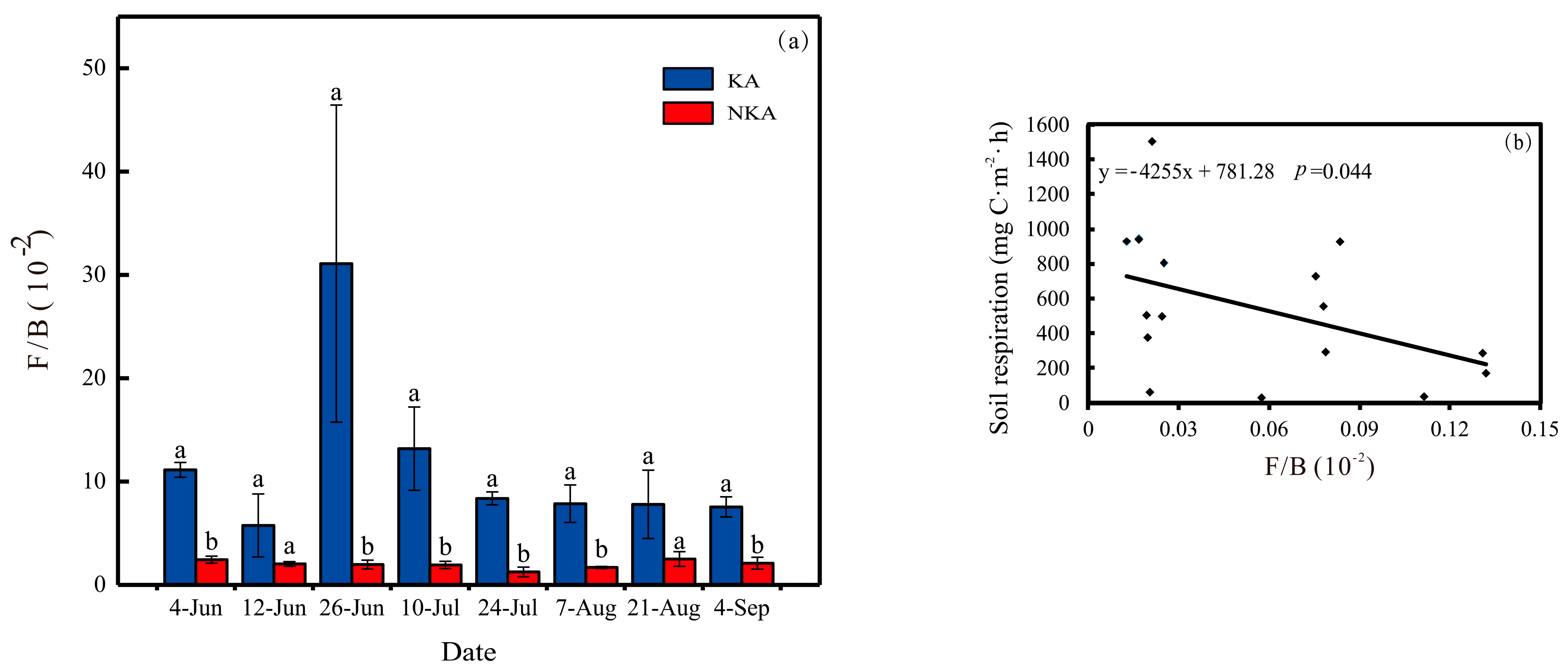 Agronomy 13 02001 g003