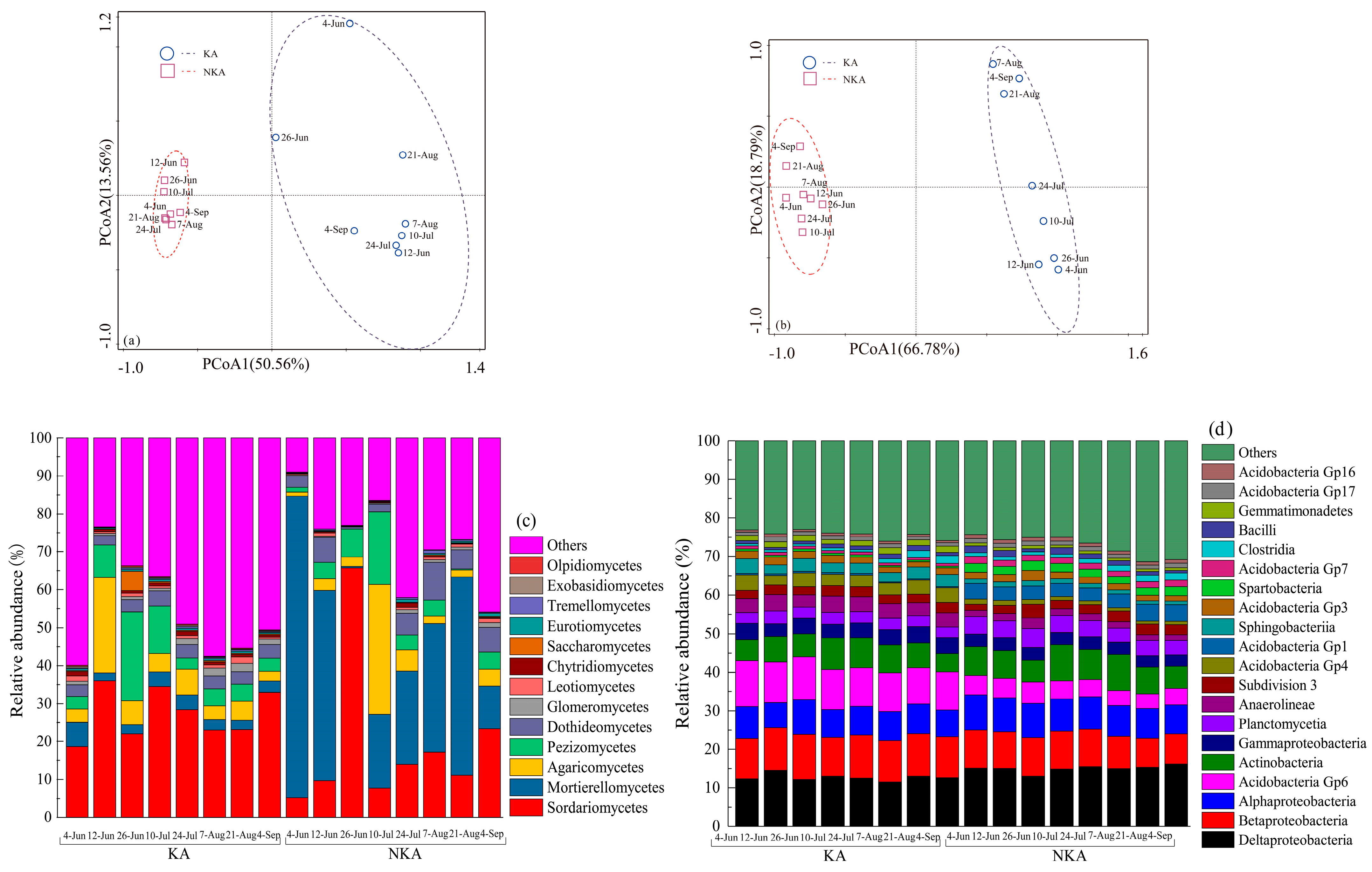 Agronomy 13 02001 g004