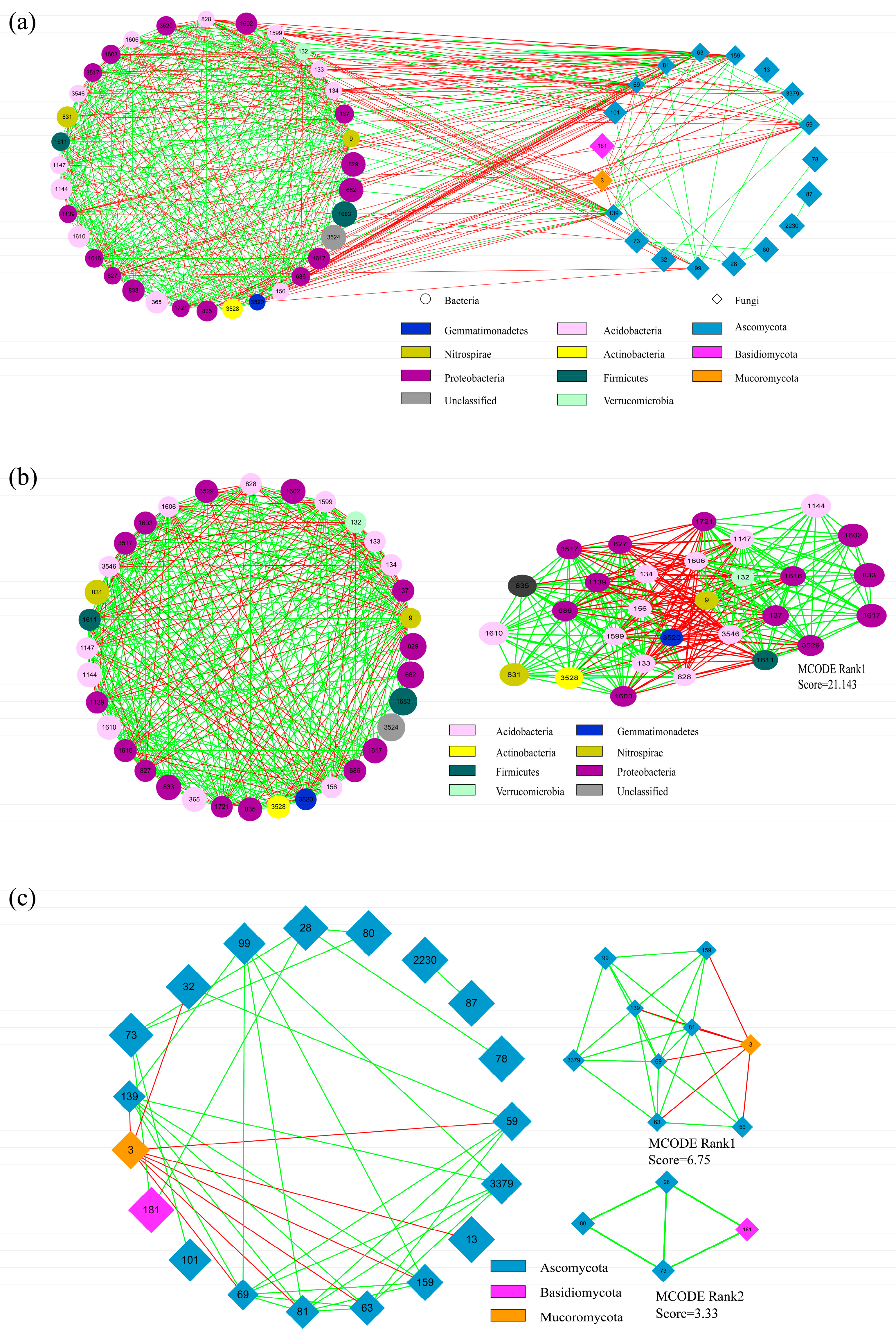 Agronomy 13 02001 g005