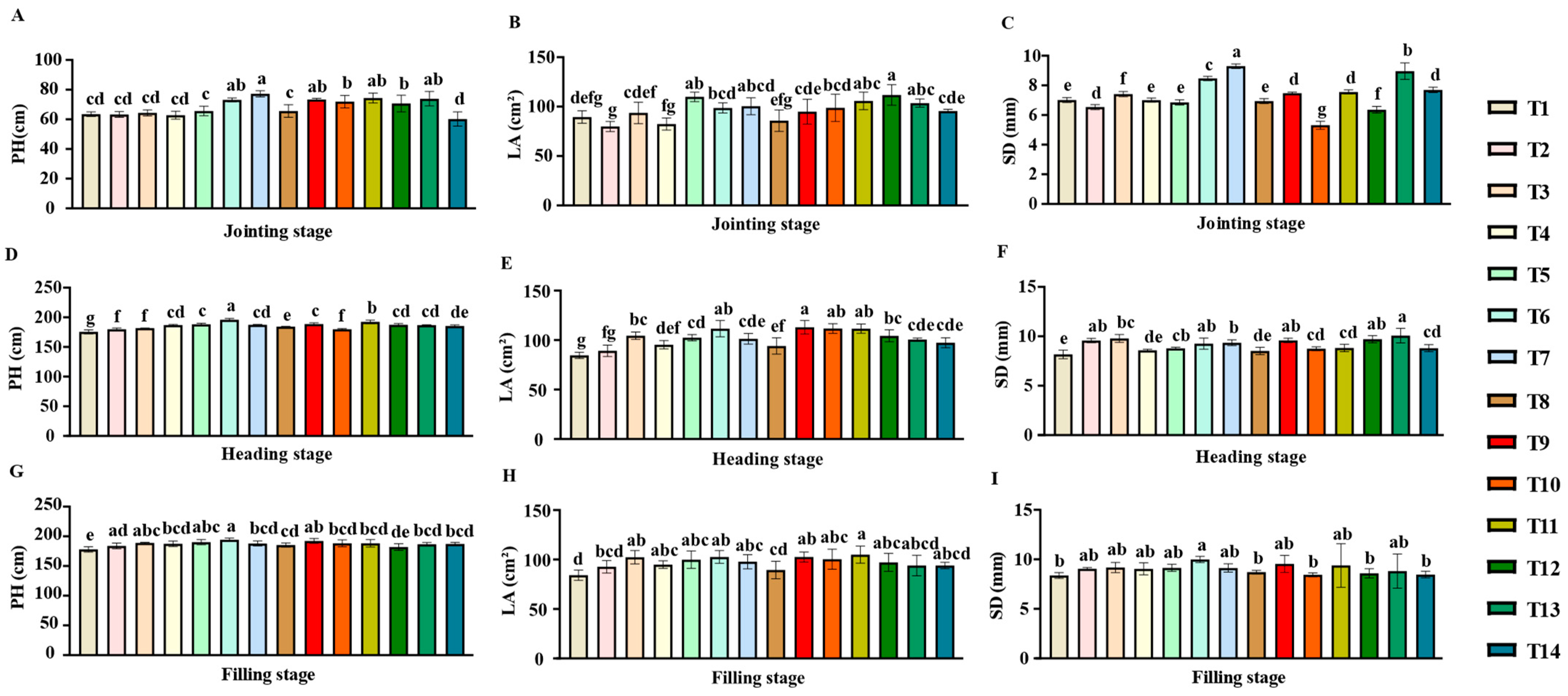 Agronomy 13 02005 g001