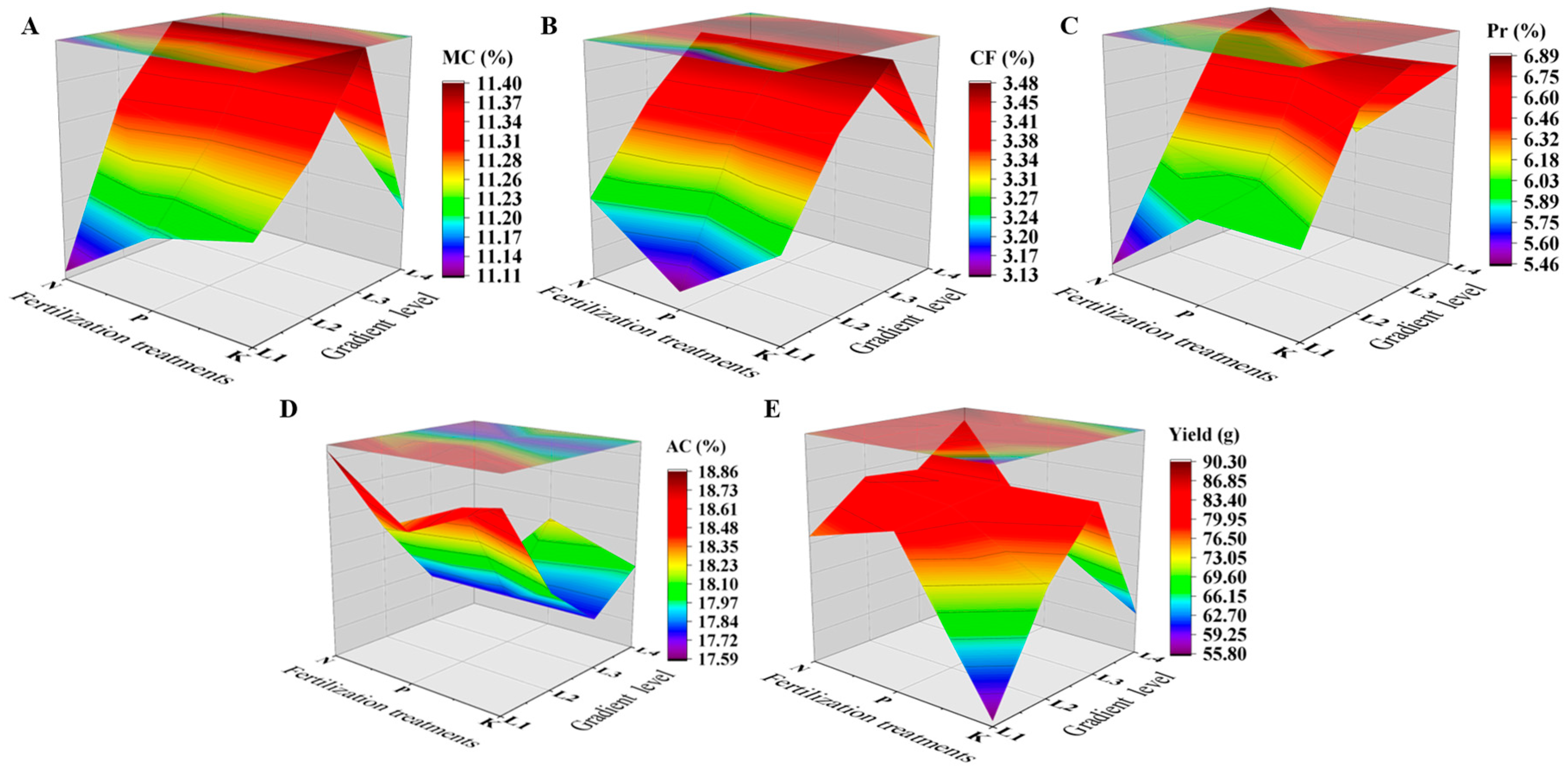 Agronomy 13 02005 g002