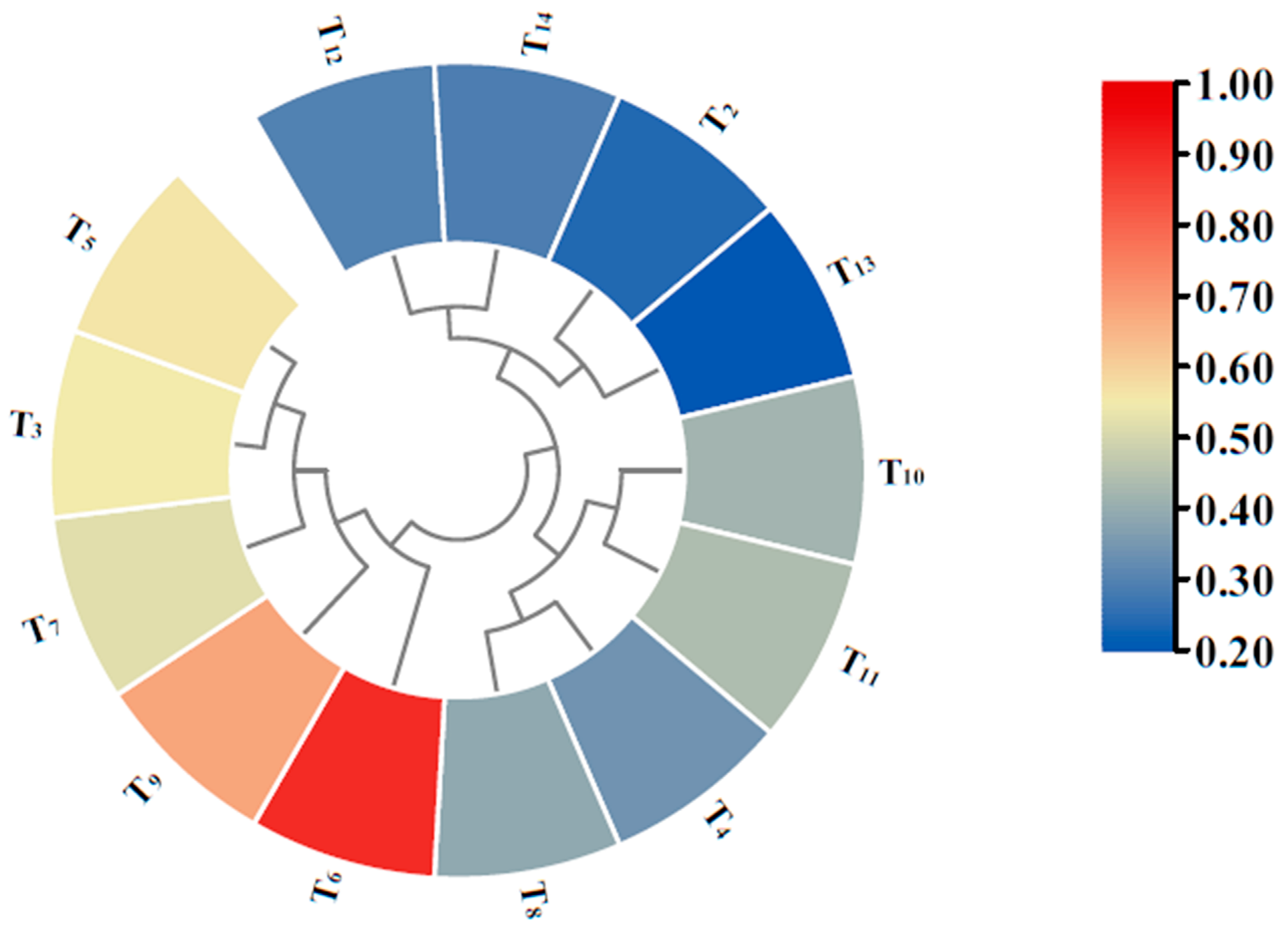 Agronomy 13 02005 g004