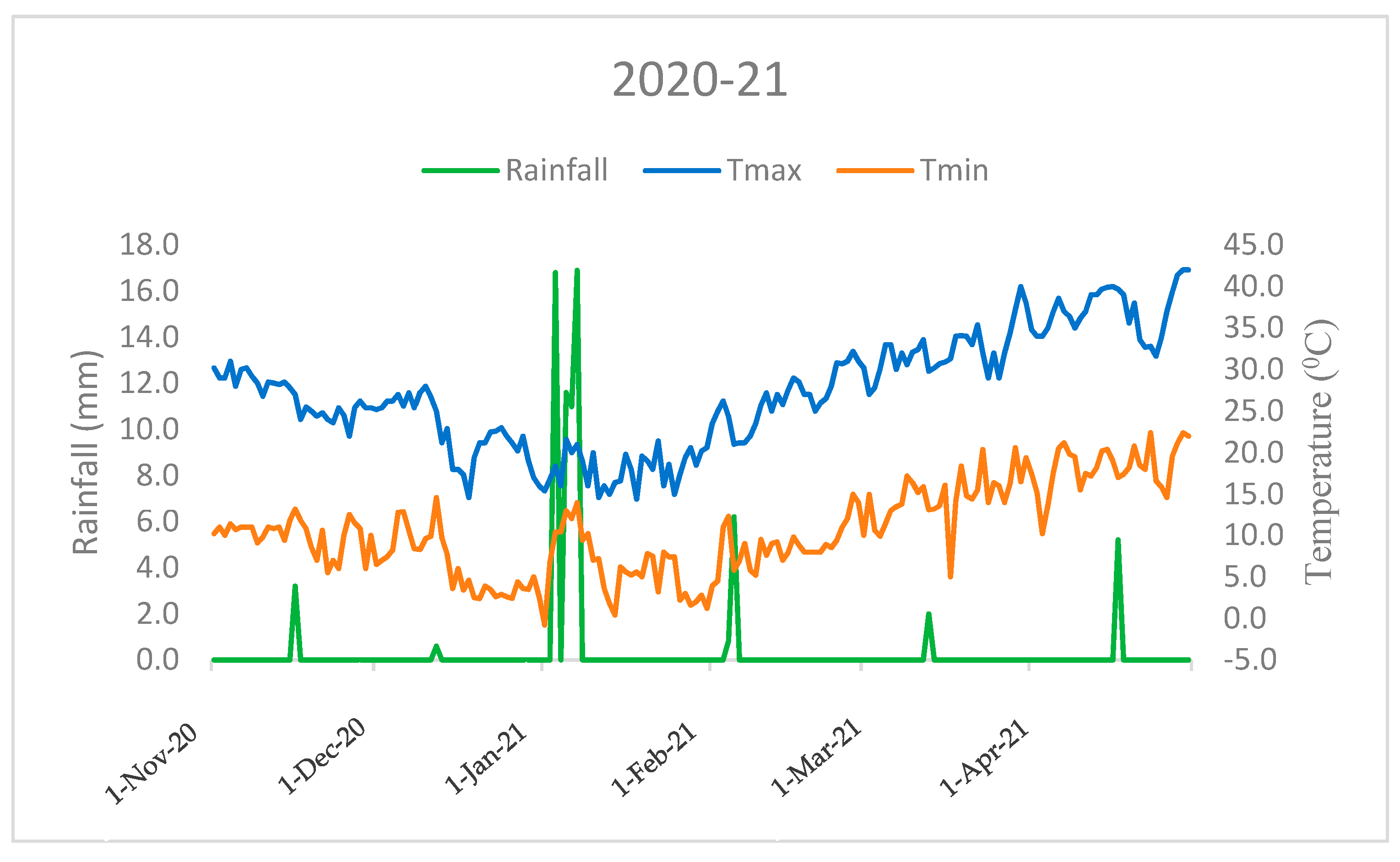 Agronomy 13 02011 g001 Agronomy 13 02011 g001