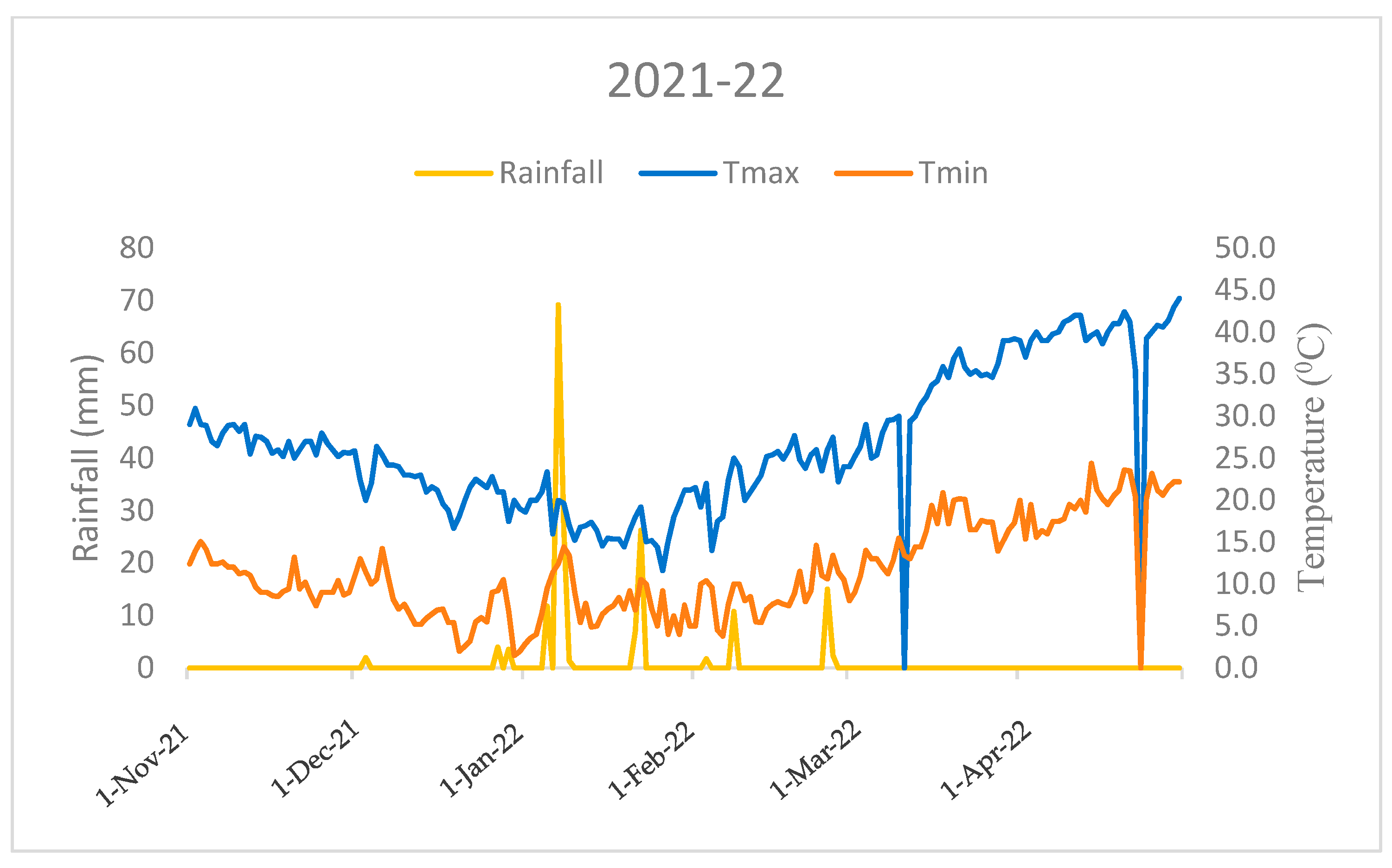 Agronomy 13 02011 g002 Agronomy 13 02011 g002
