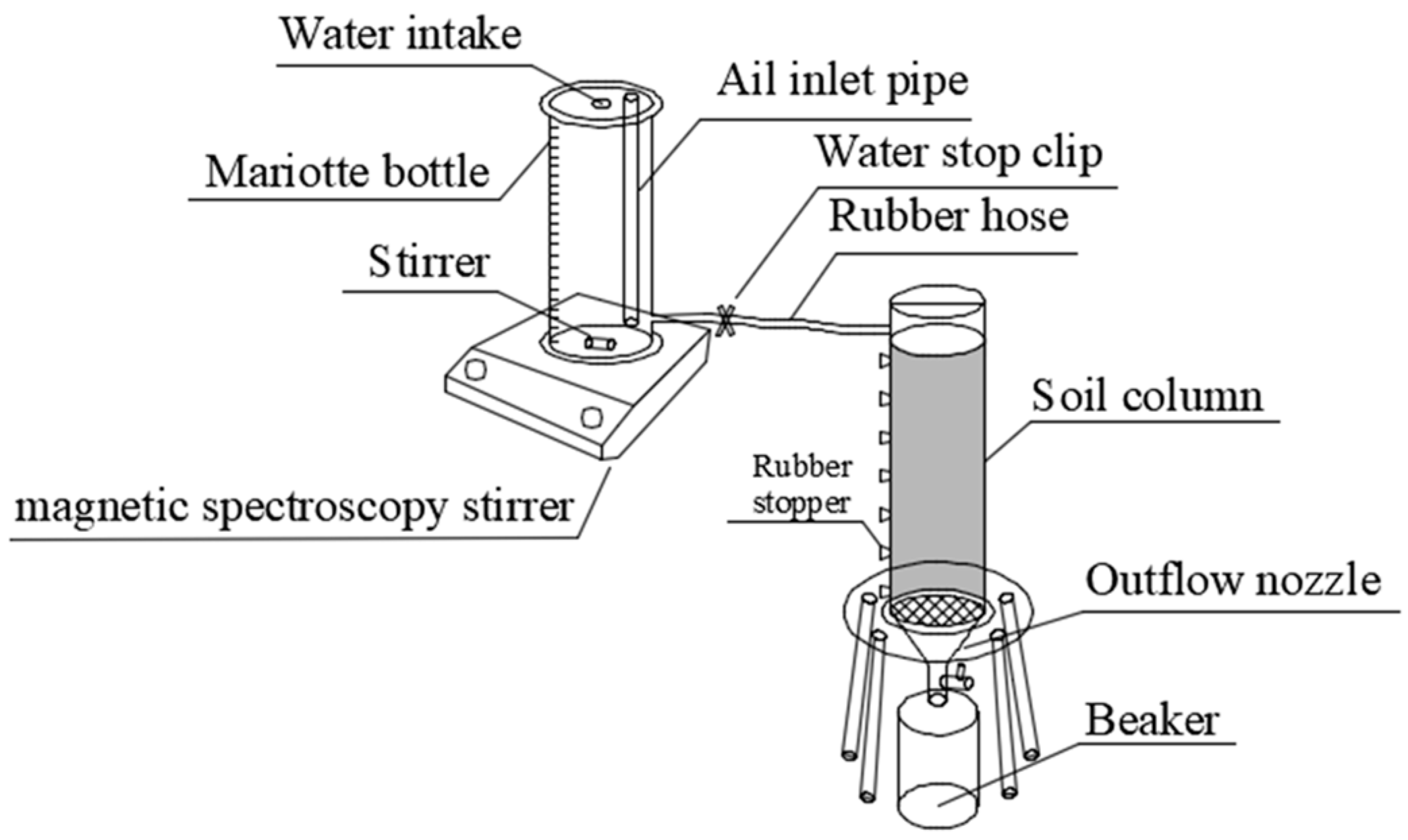 Agronomy 13 02014 g001 Agronomy 13 02014 g001